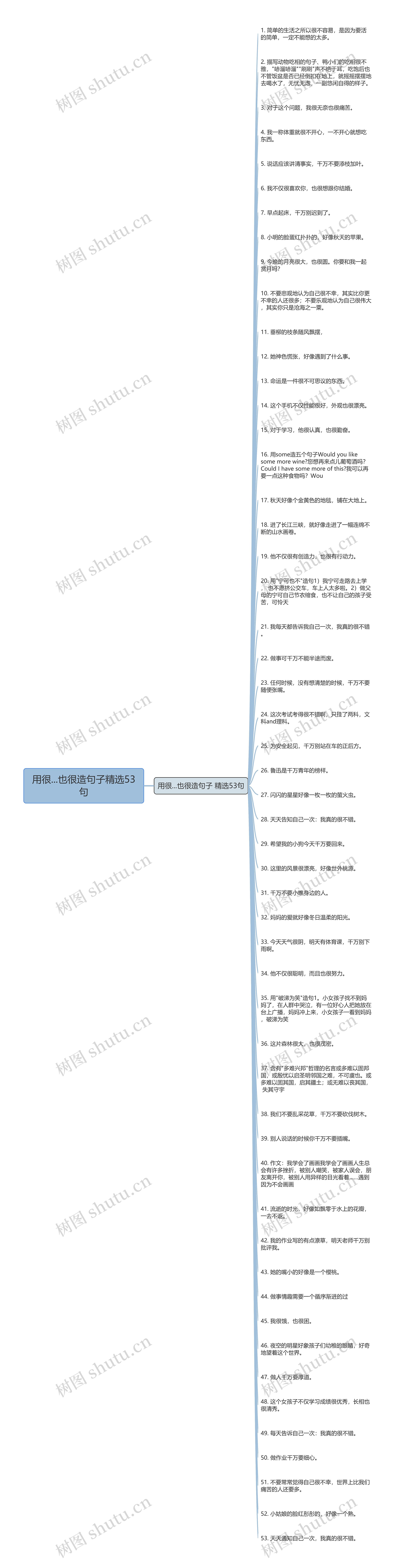 用很...也很造句子精选53句思维导图