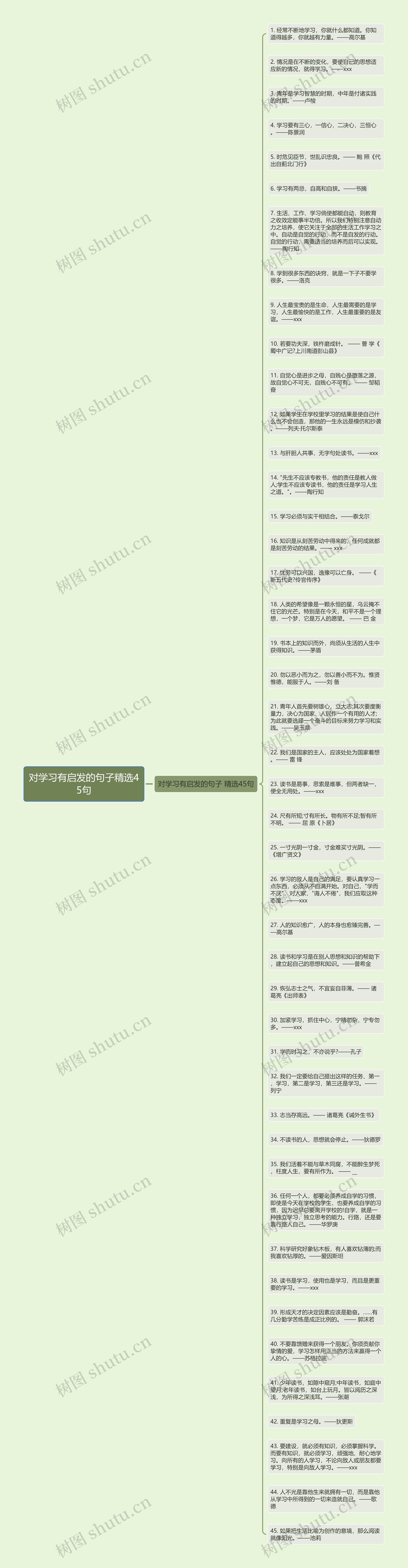 对学习有启发的句子精选45句思维导图