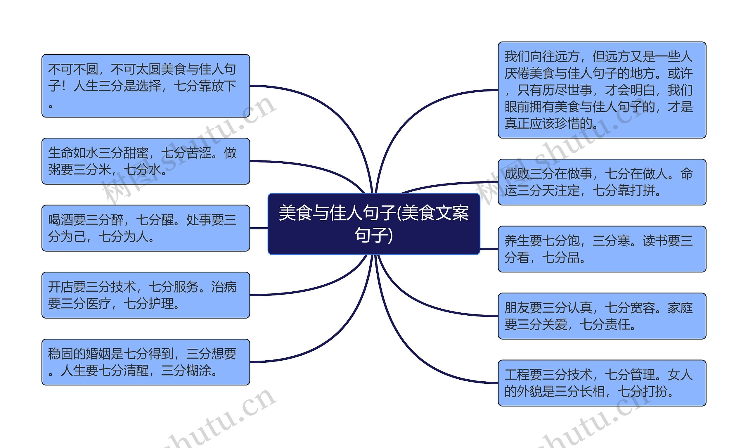 美食与佳人句子(美食文案句子)
