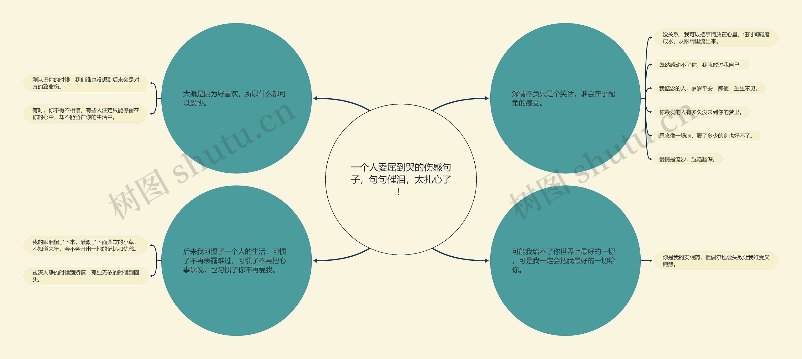 一个人委屈到哭的伤感句子,句句催泪,太扎心了! 一个人委屈到哭的伤感句子,句句催泪,太扎心了!