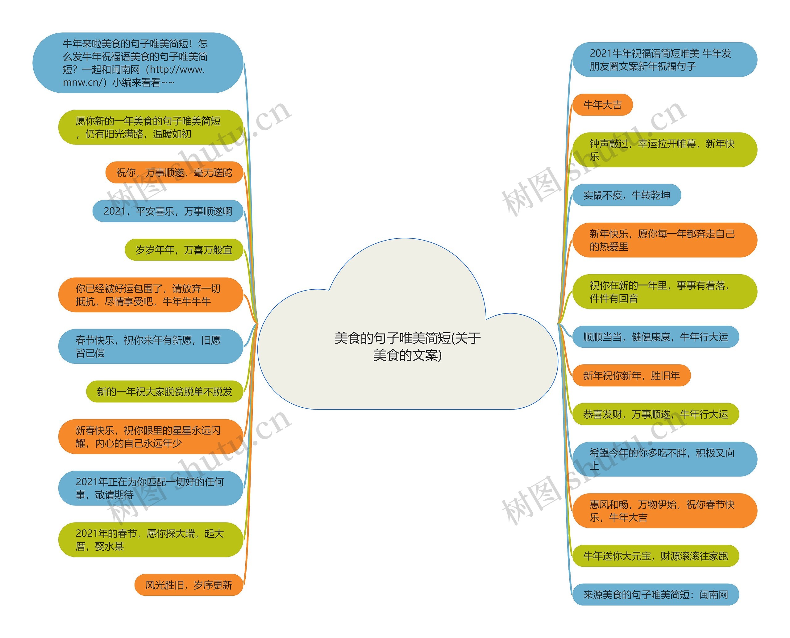 美食的句子唯美简短(关于美食的文案) 美食的句子唯美简短(关于美食的文案)