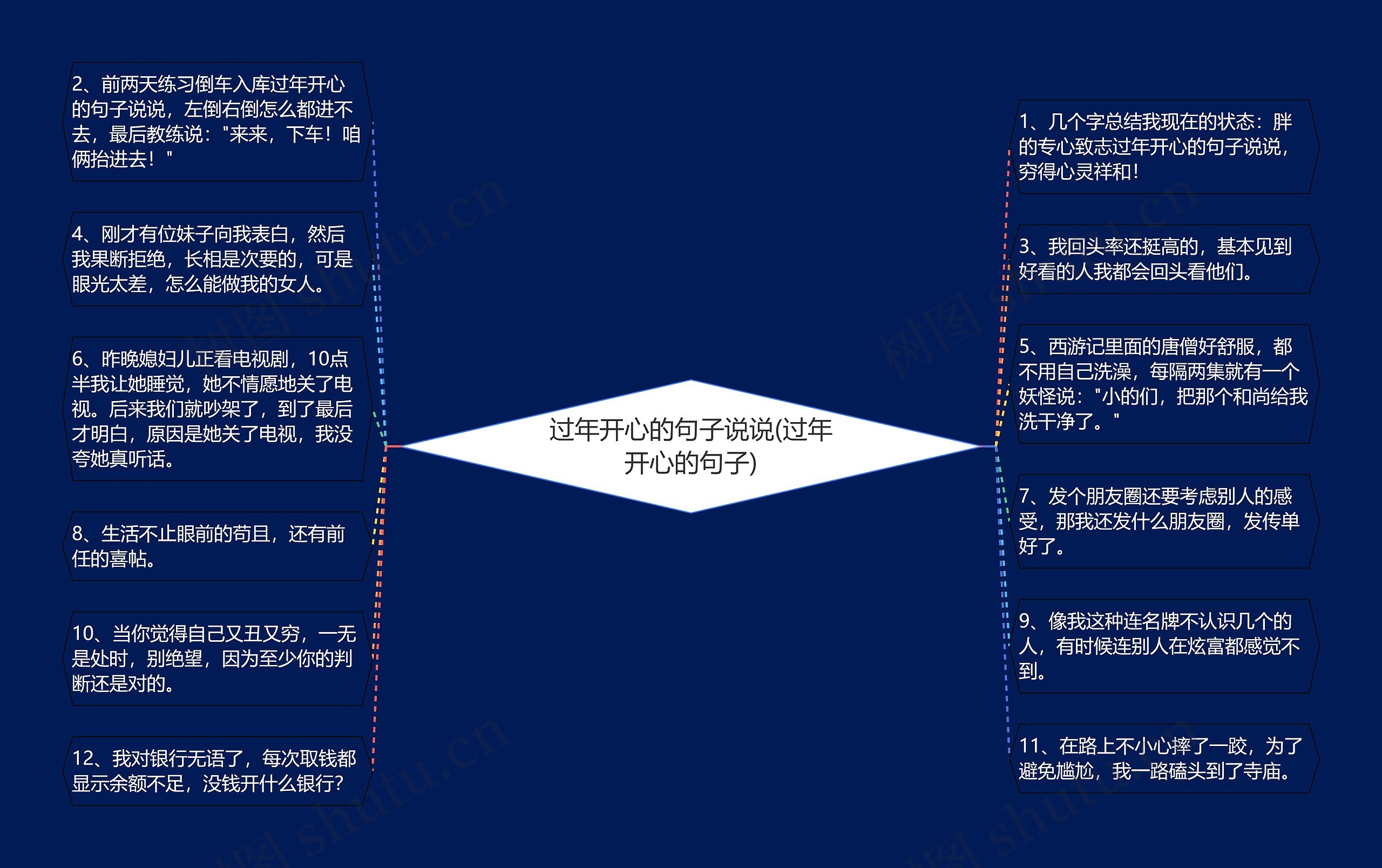 过年开心的句子说说(过年开心的句子)思维导图