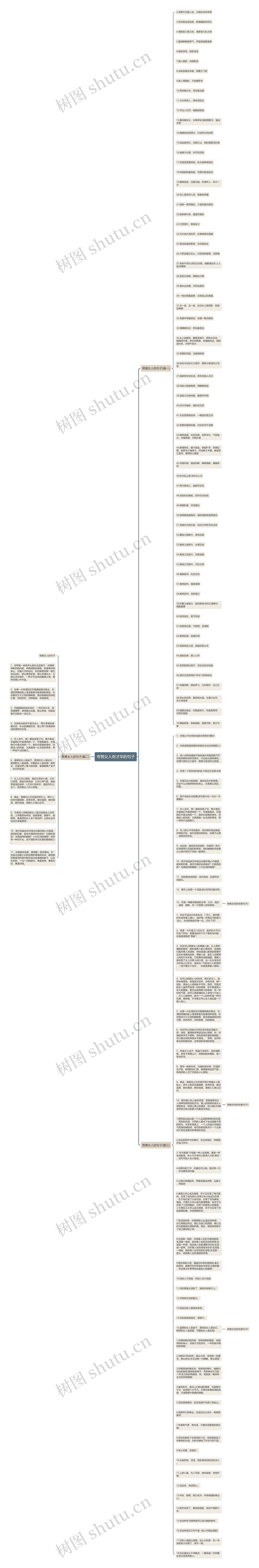 夸赞女人有才华的句子思维导图