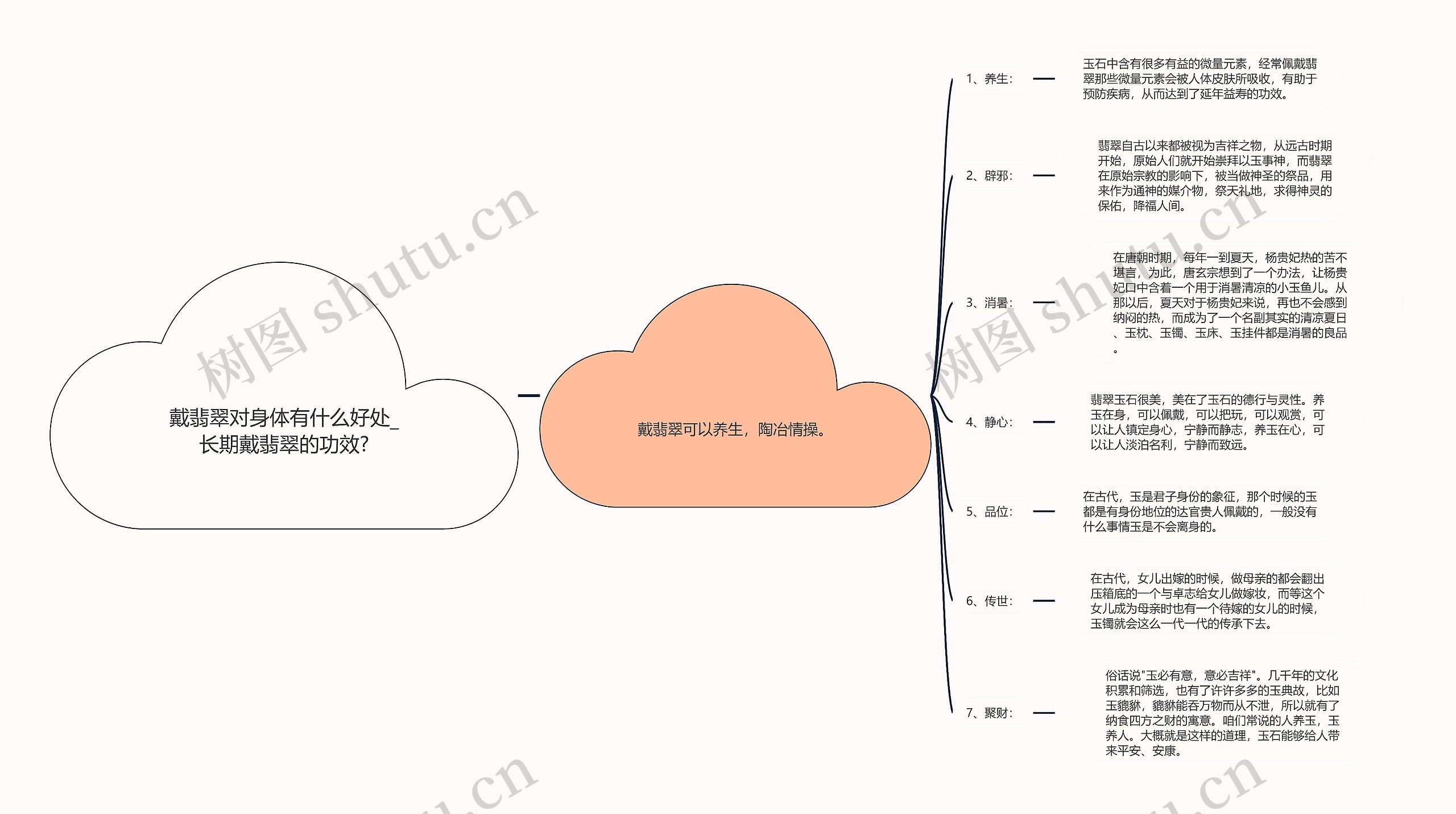 戴翡翠对身体有什么好处_长期戴翡翠的功效?思维导图