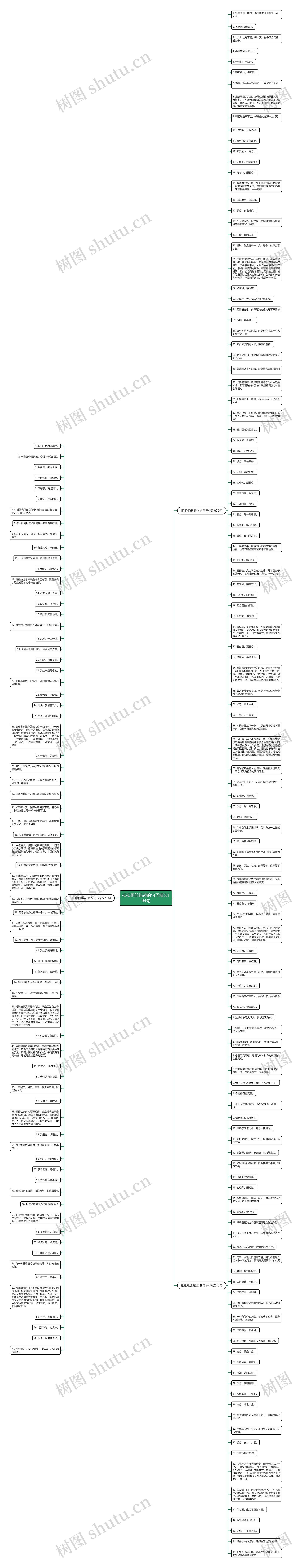 扣扣相册描述的句子精选194句思维导图