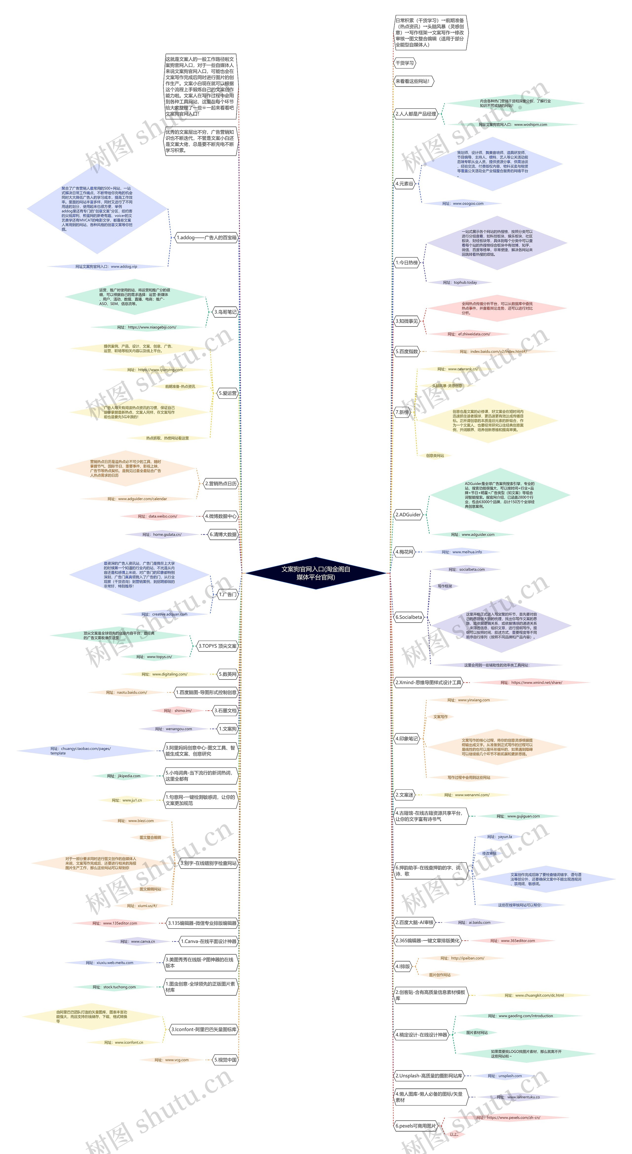 文案狗官网入口(淘金阁自媒体平台官网) 文案狗官网入口(淘金阁自媒体平台官网)