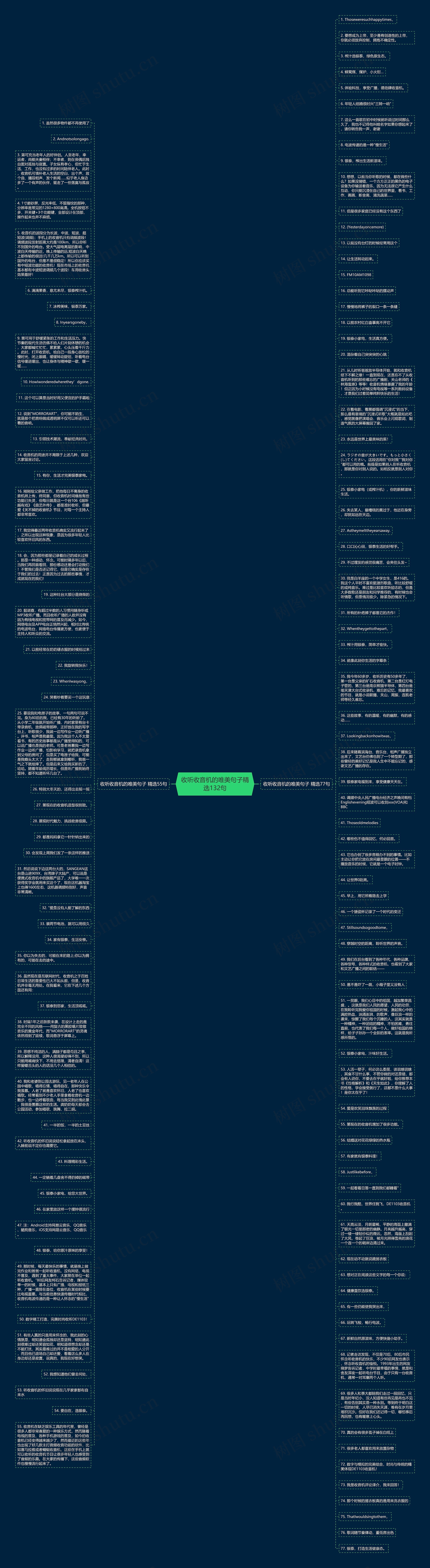 收听收音机的唯美句子精选132句思维导图