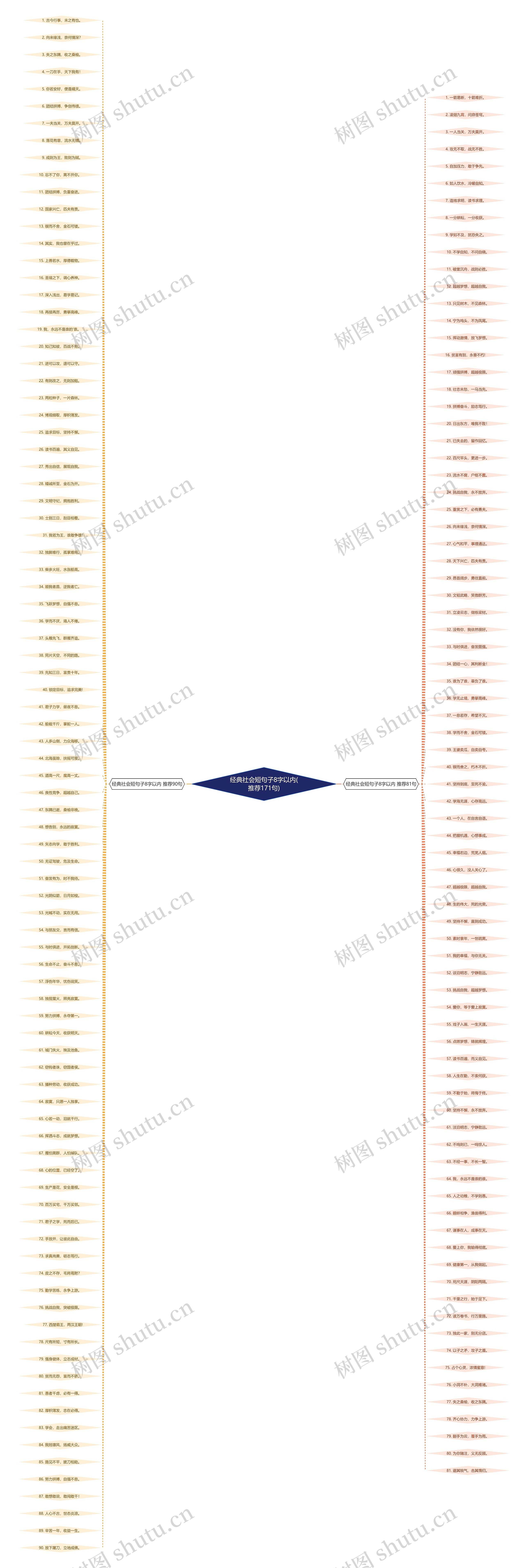 经典社会短句子8字以内(推荐171句)思维导图