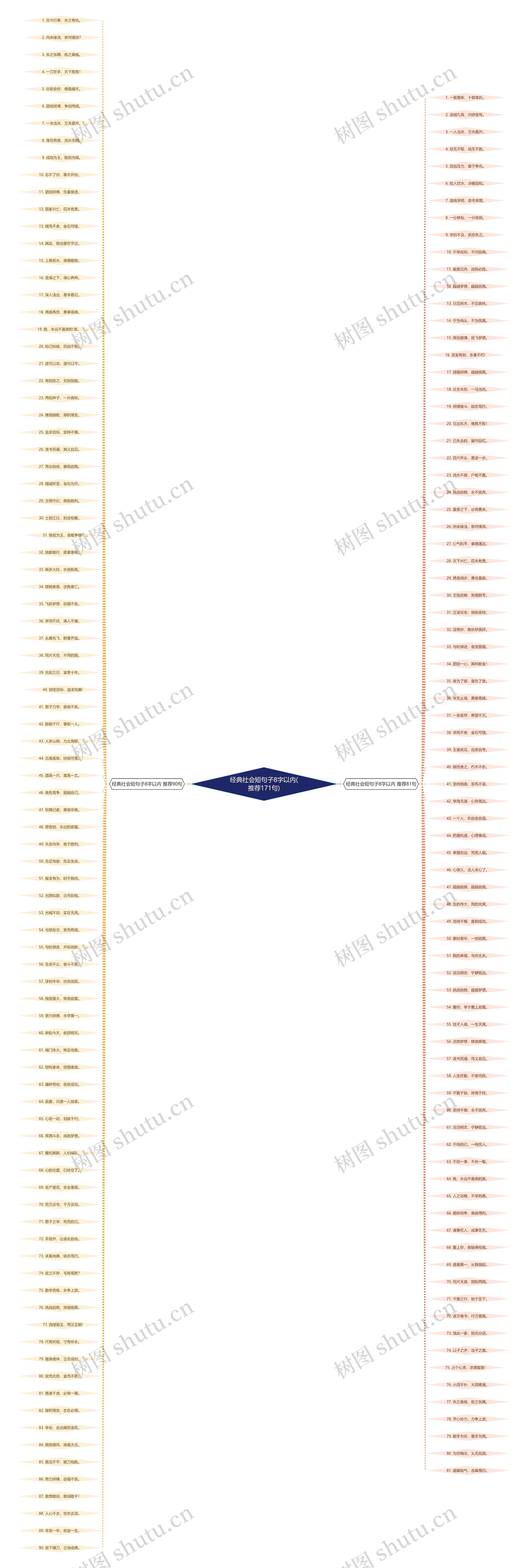 经典社会短句子8字以内(推荐171句) 经典社会短句子8字以内(推荐171句)