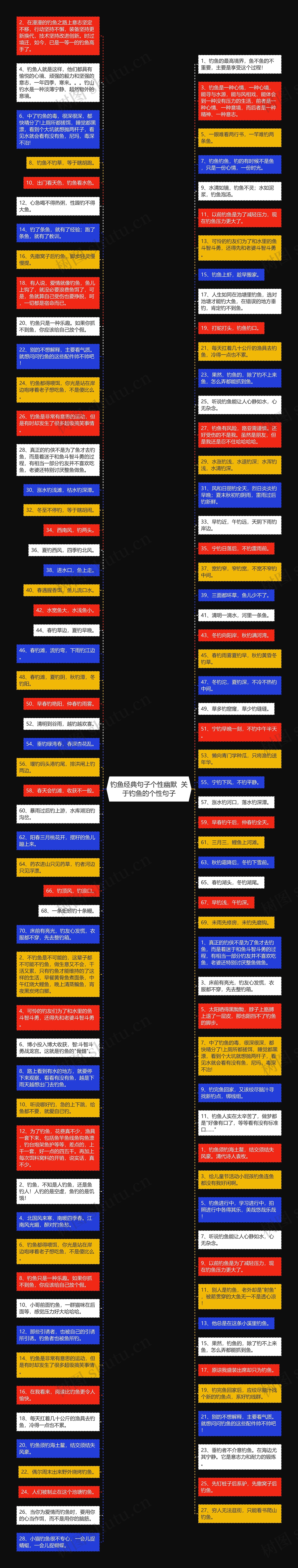 钓鱼经典句子个性幽默  关于钓鱼的个性句子思维导图