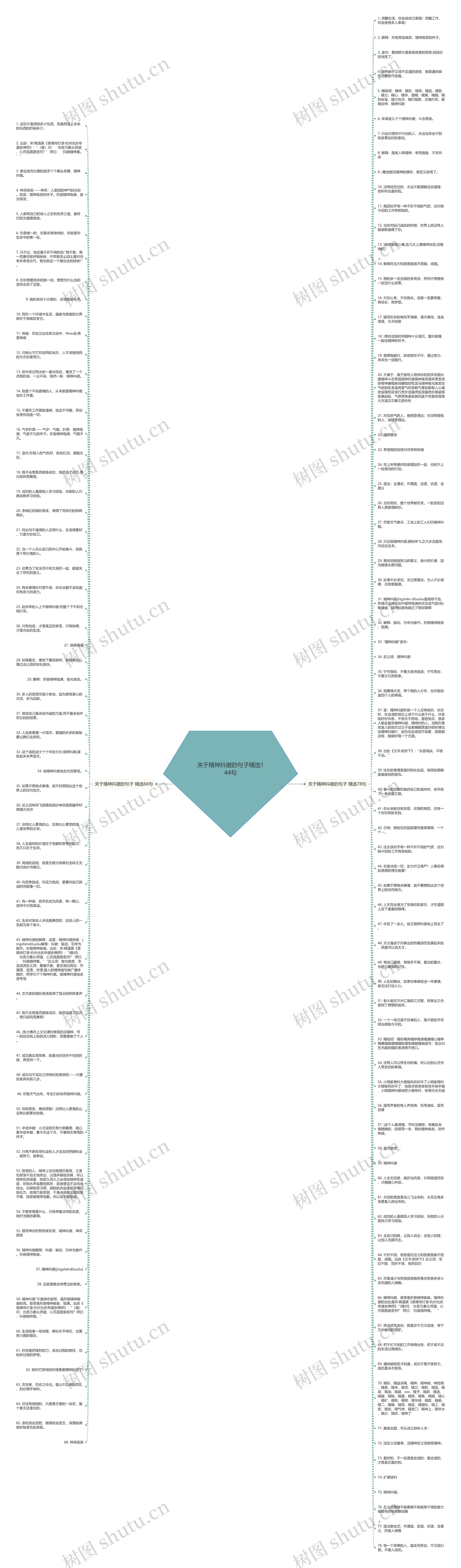 关于精神抖擞的句子精选144句思维导图