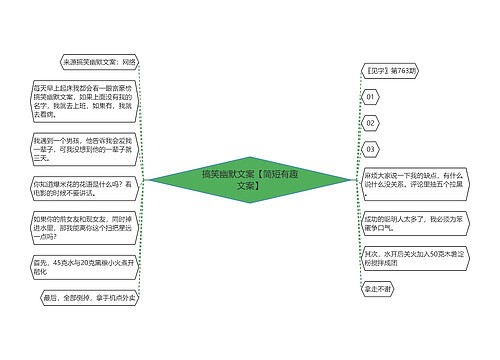 搞笑幽默文案【简短有趣文案】