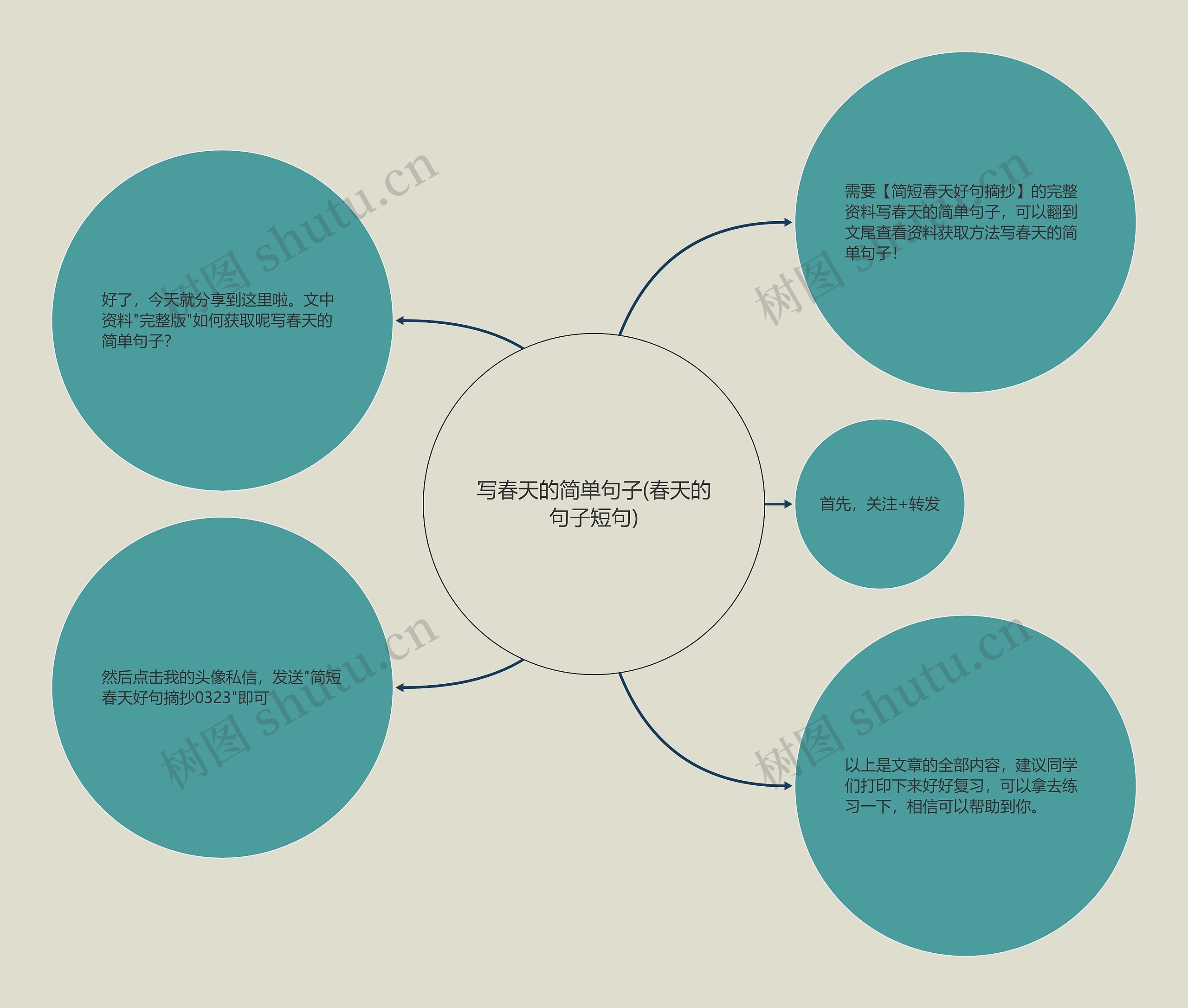 写春天的简单句子(春天的句子短句)