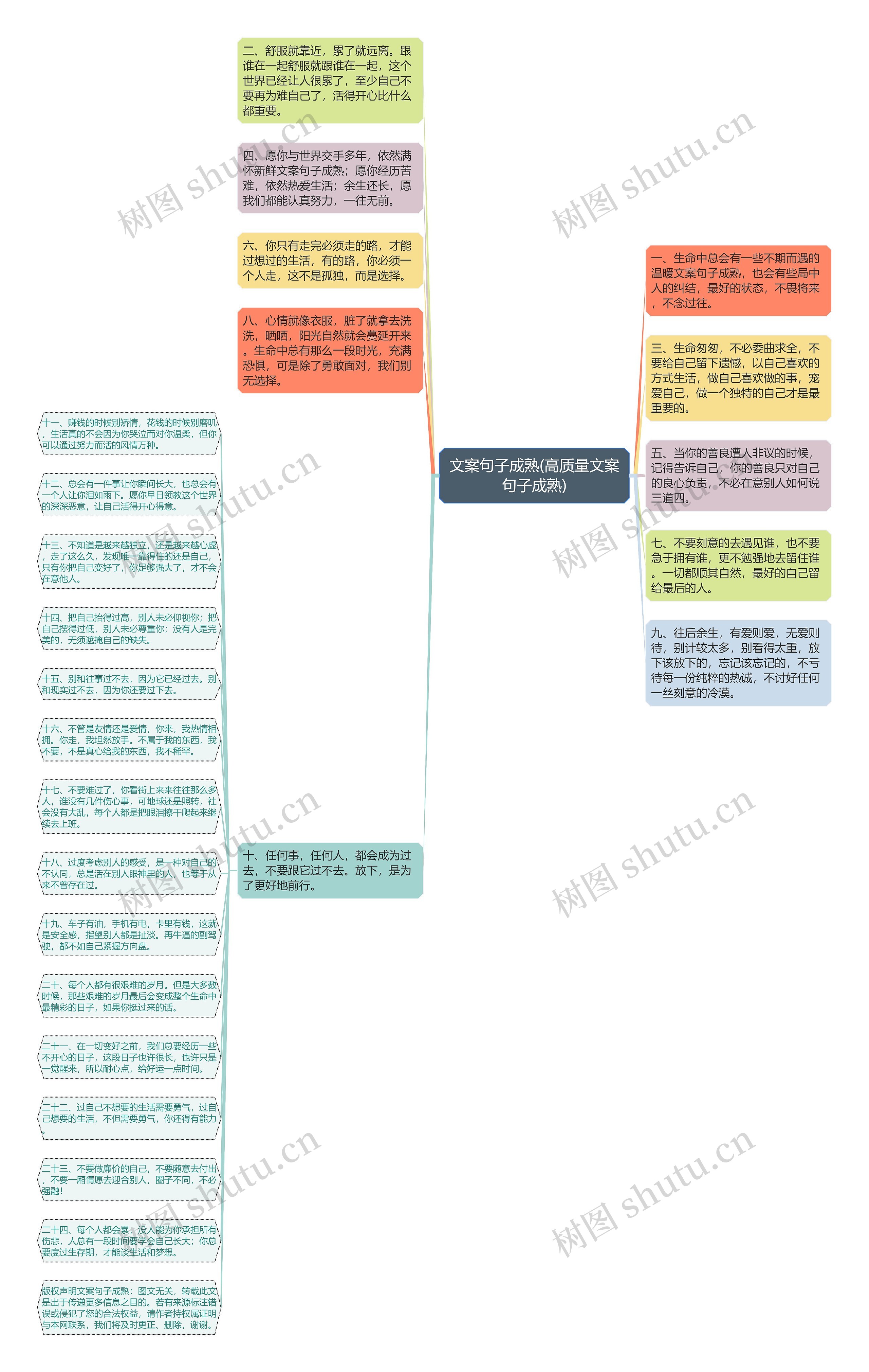 文案句子成熟(高质量文案句子成熟)思维导图