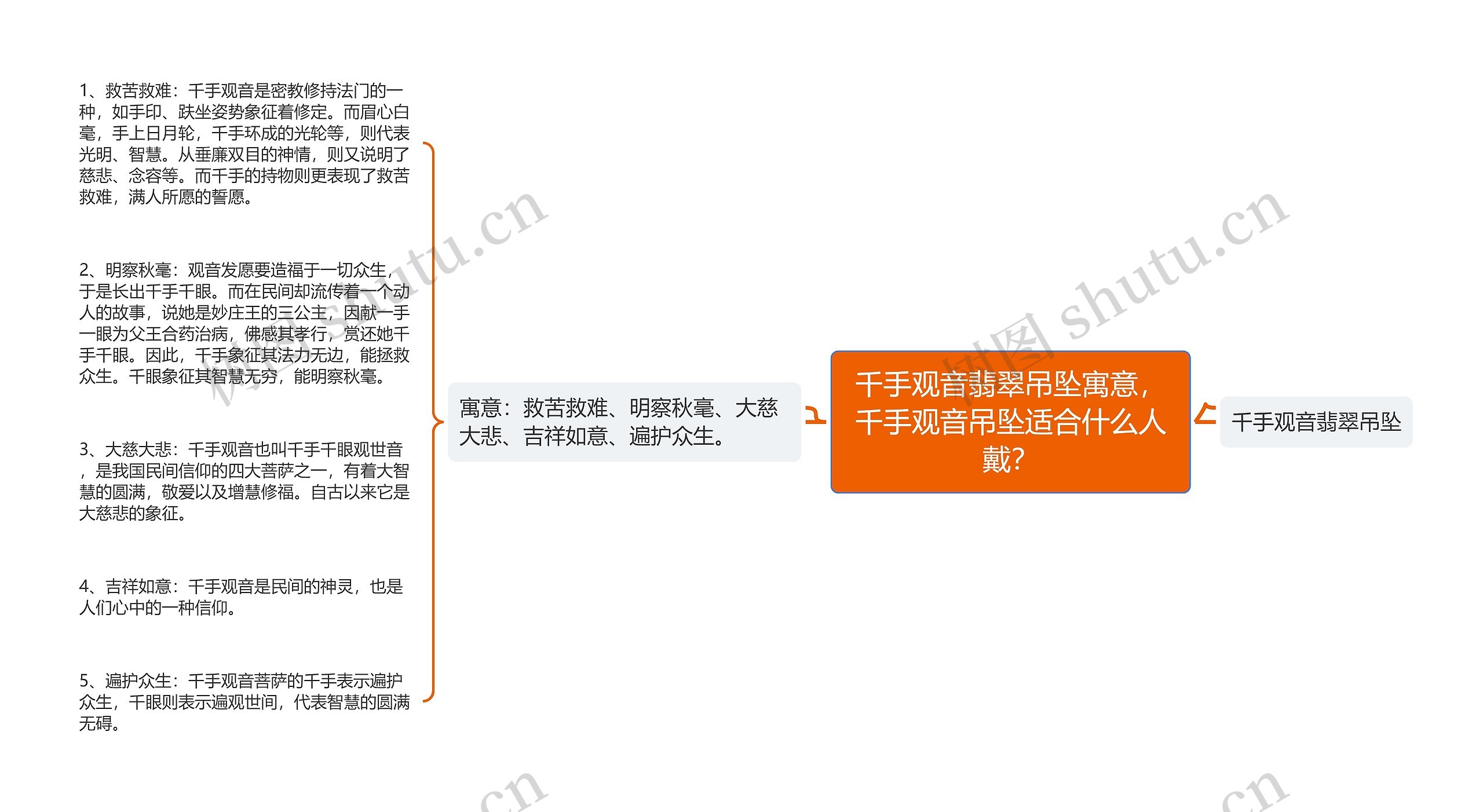 千手观音翡翠吊坠寓意，千手观音吊坠适合什么人戴？