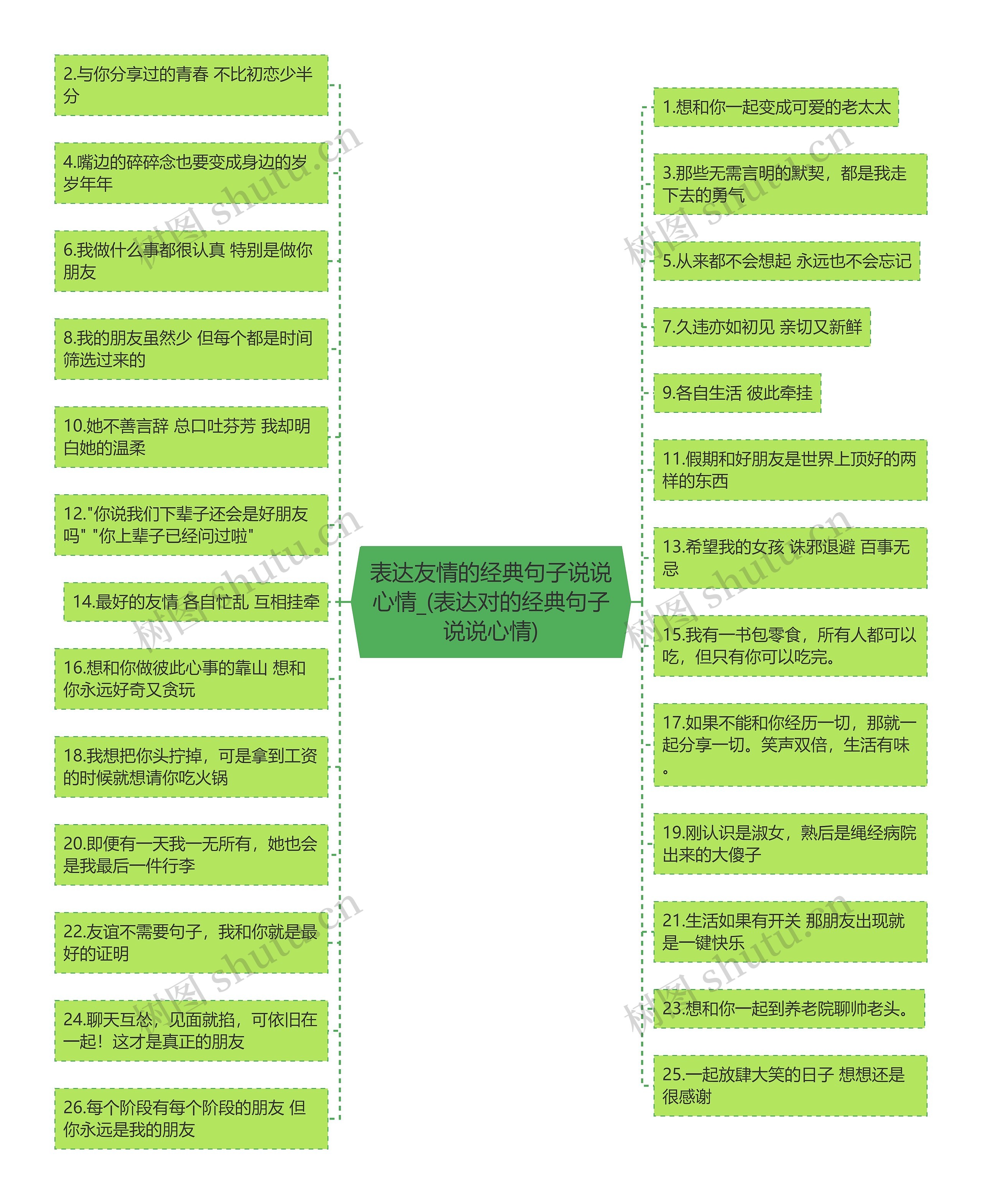 表达友情的经典句子说说心情_(表达对的经典句子说说心情) 表达友情的经典句子说说心情_(表达对的经典句子说说心情)