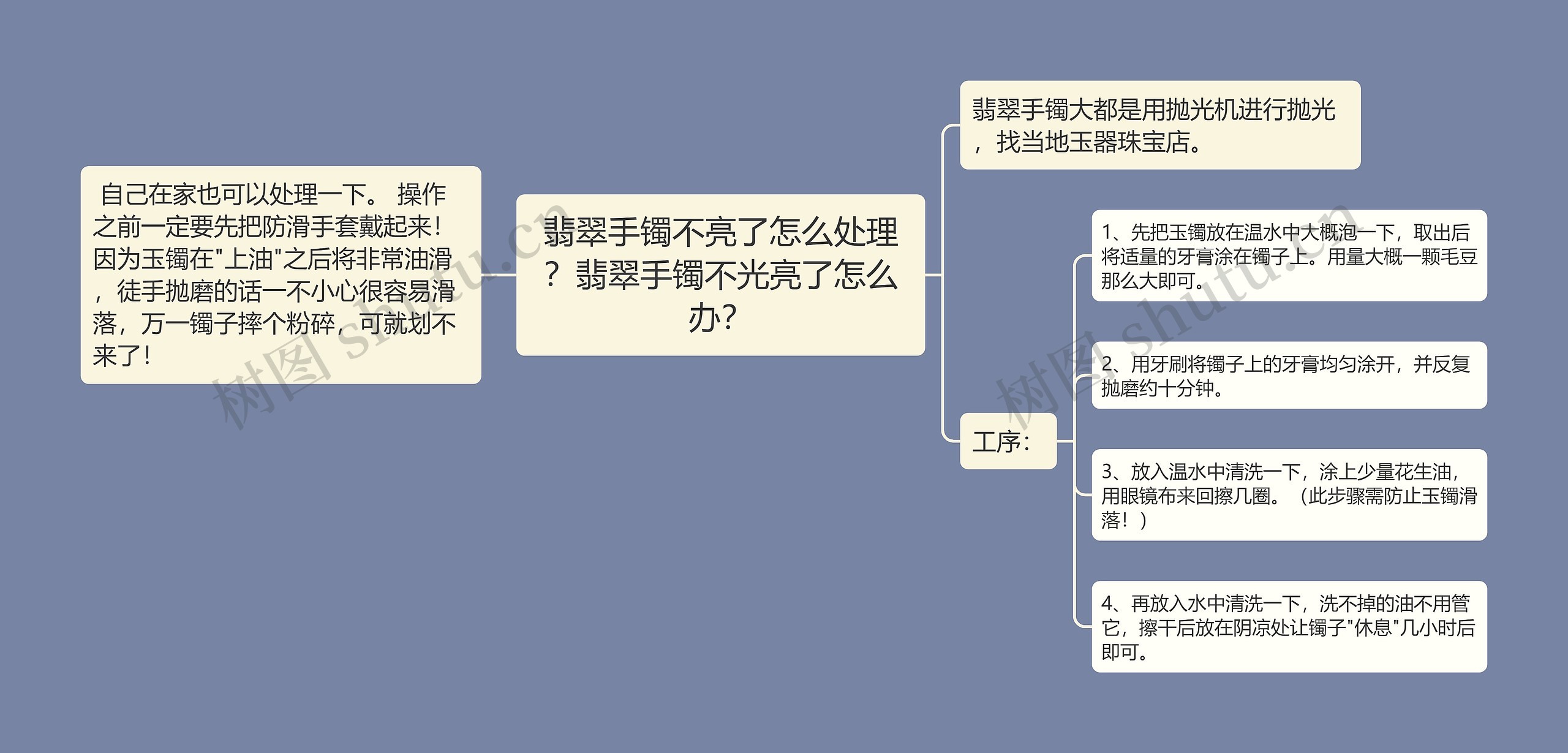 翡翠手镯不亮了怎么处理？翡翠手镯不光亮了怎么办？