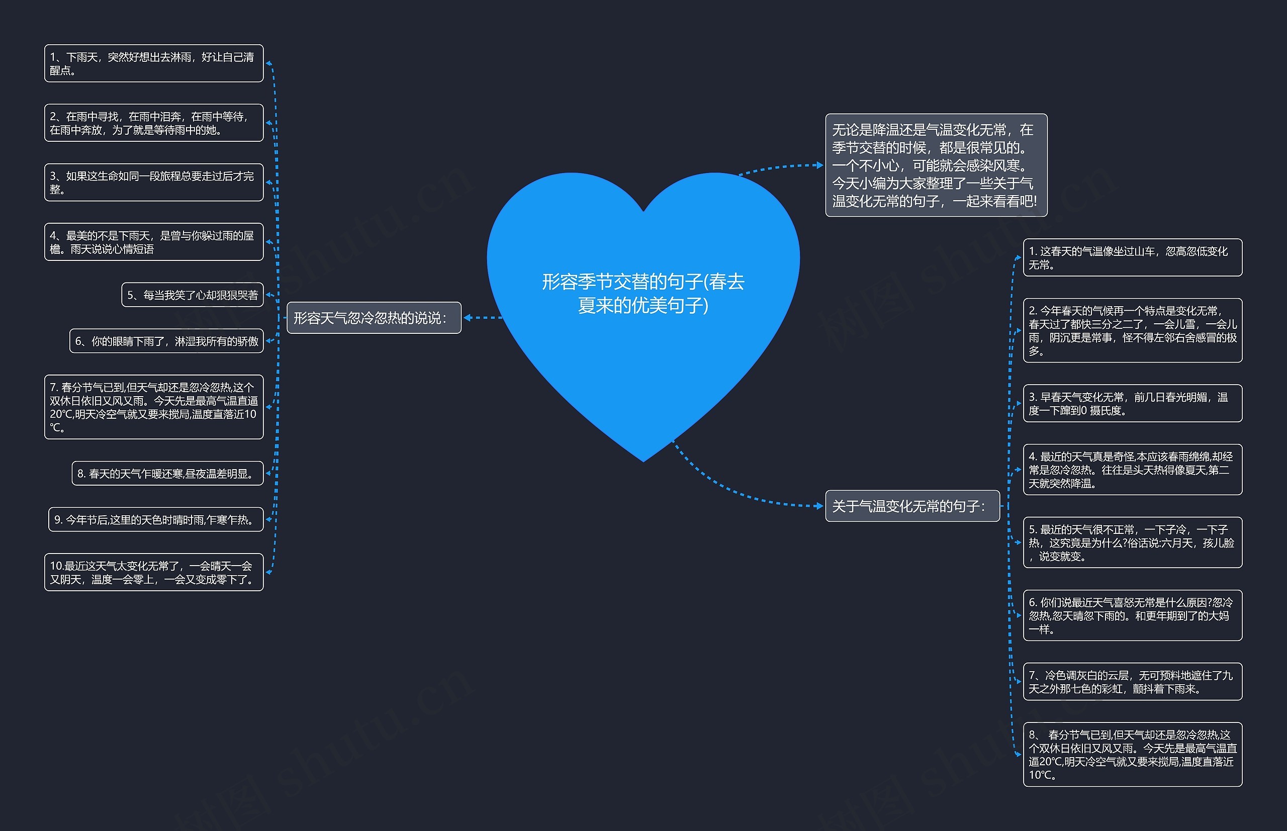 形容季节交替的句子(春去夏来的优美句子)思维导图