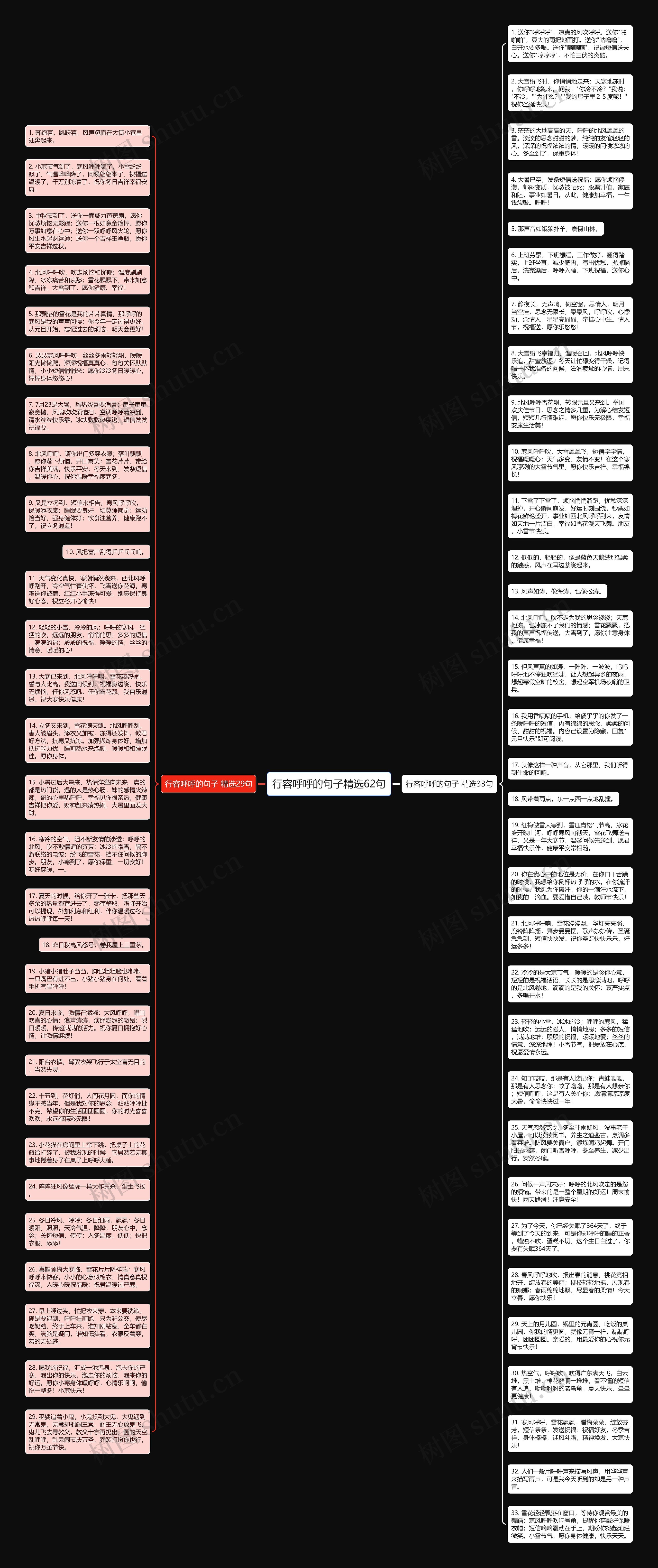 行容呼呼的句子精选62句思维导图