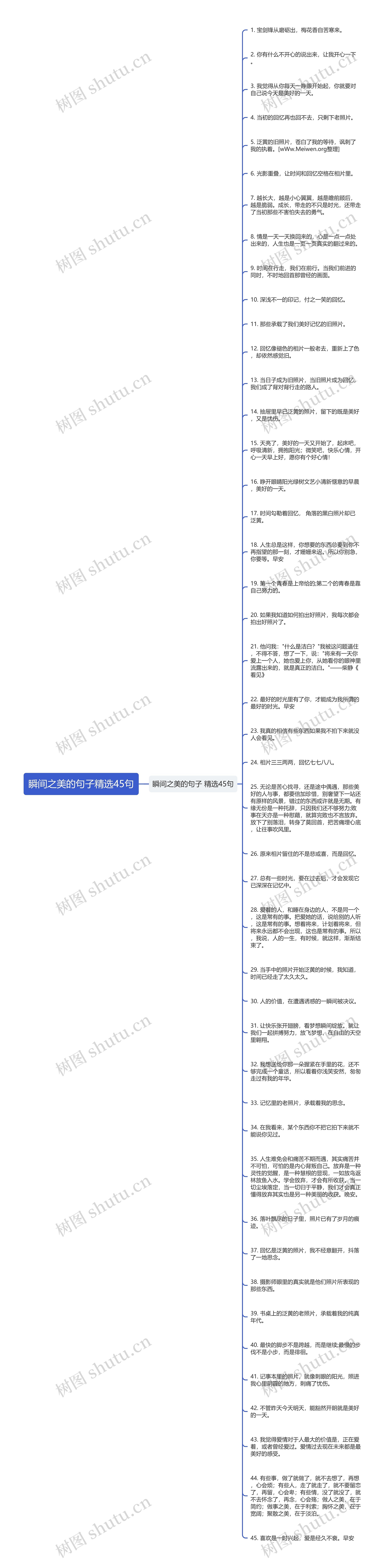 瞬间之美的句子精选45句思维导图