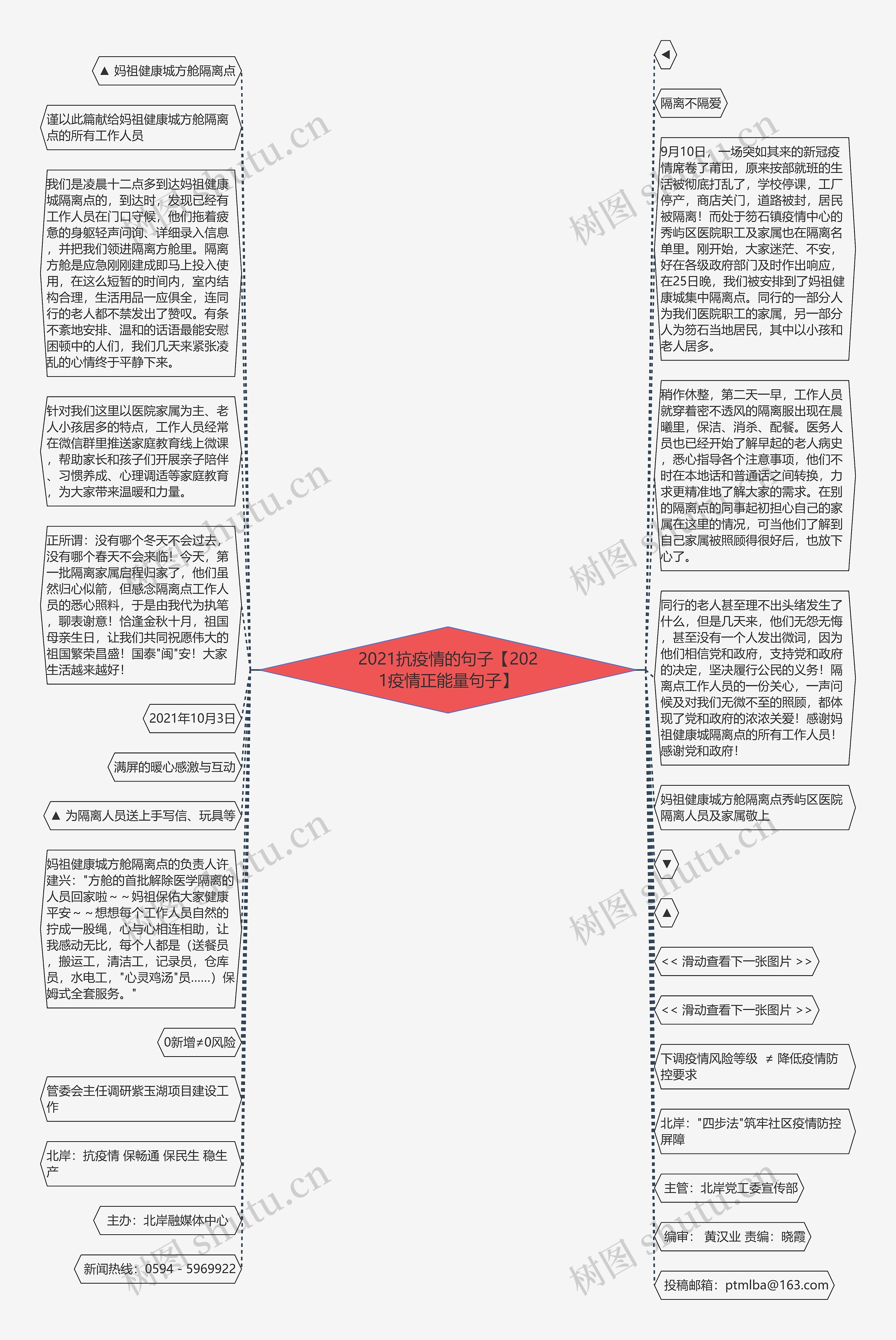 2021抗疫情的句子【2021疫情正能量句子】思维导图