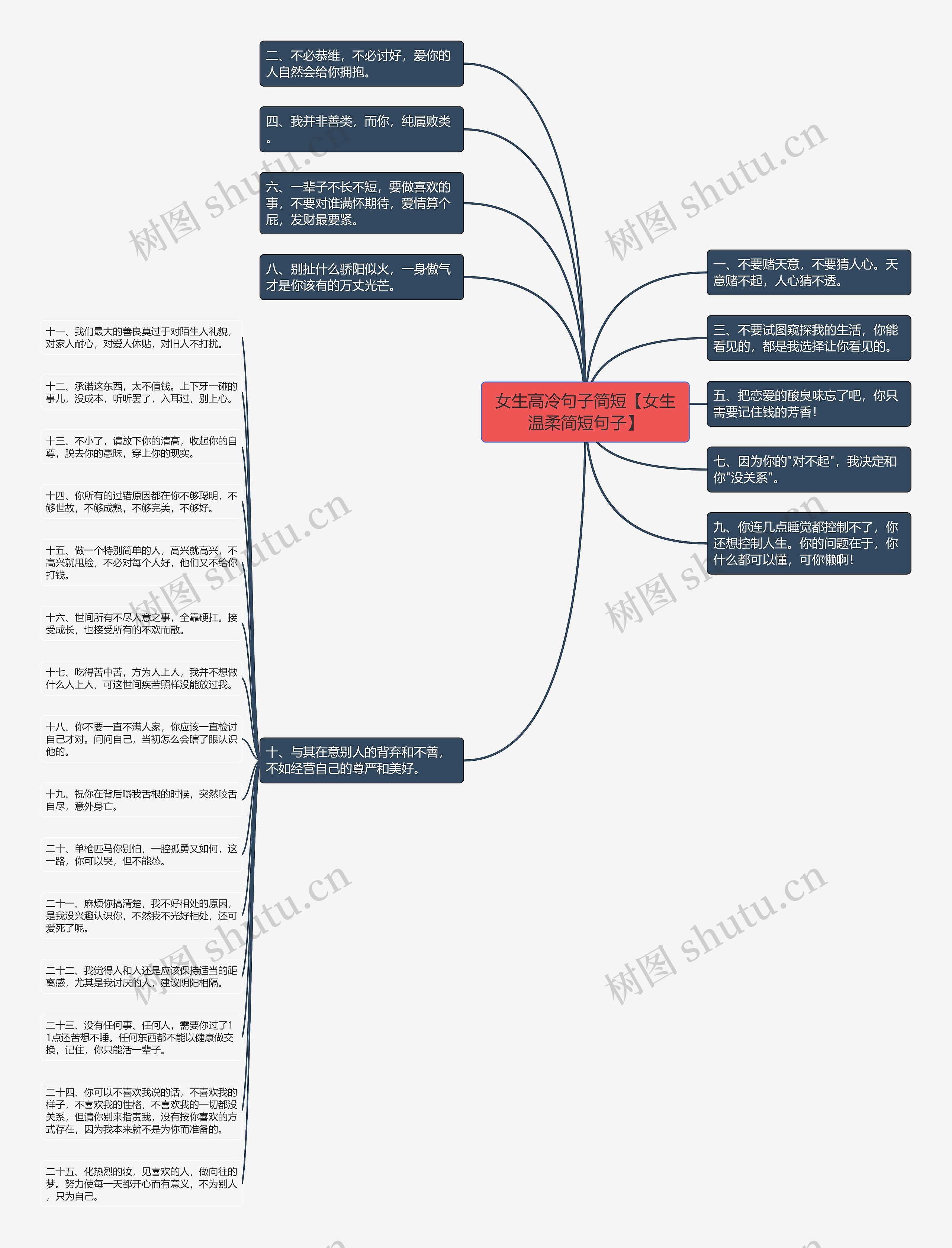 女生高冷句子简短【女生温柔简短句子】思维导图