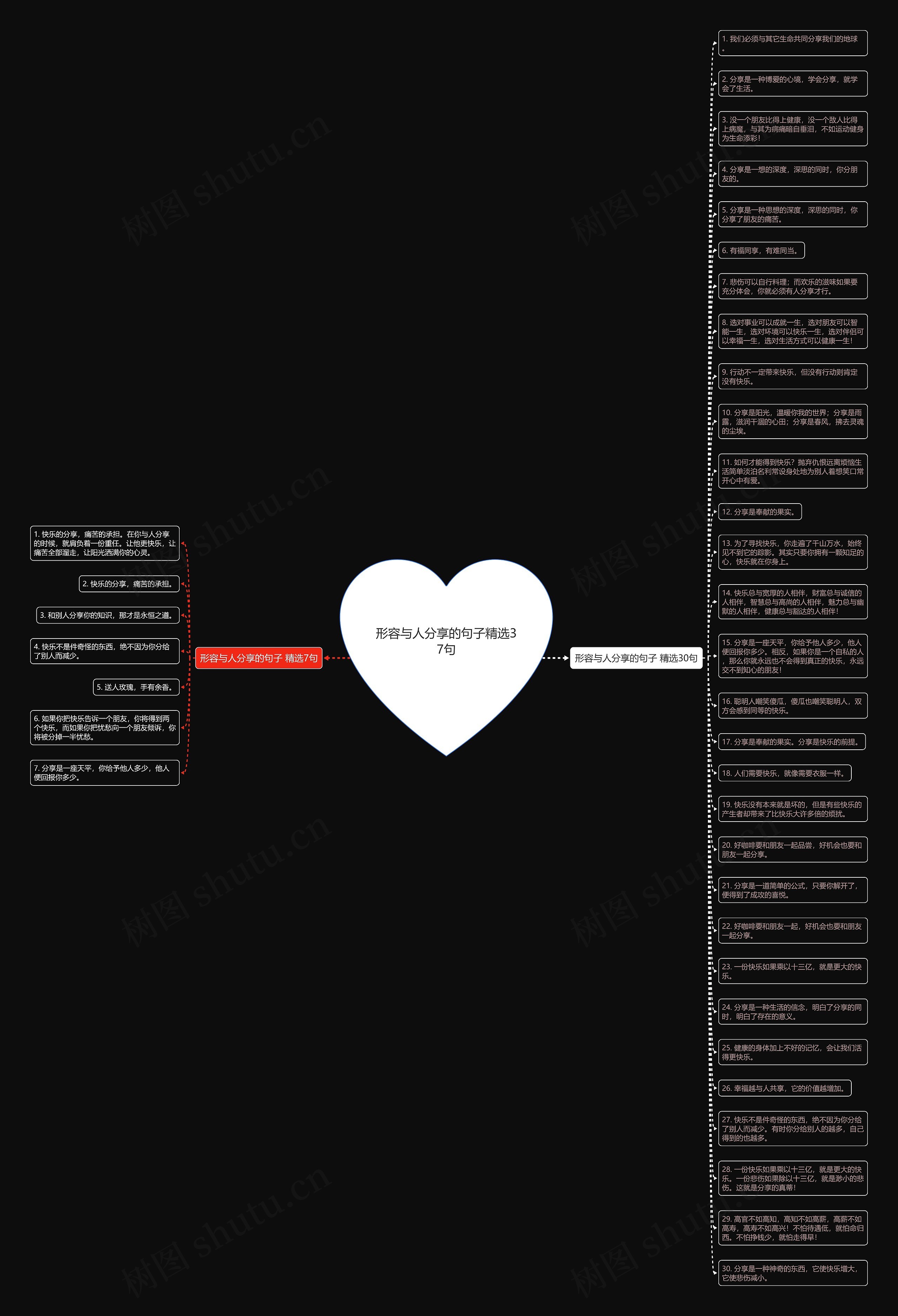 形容与人分享的句子精选37句思维导图
