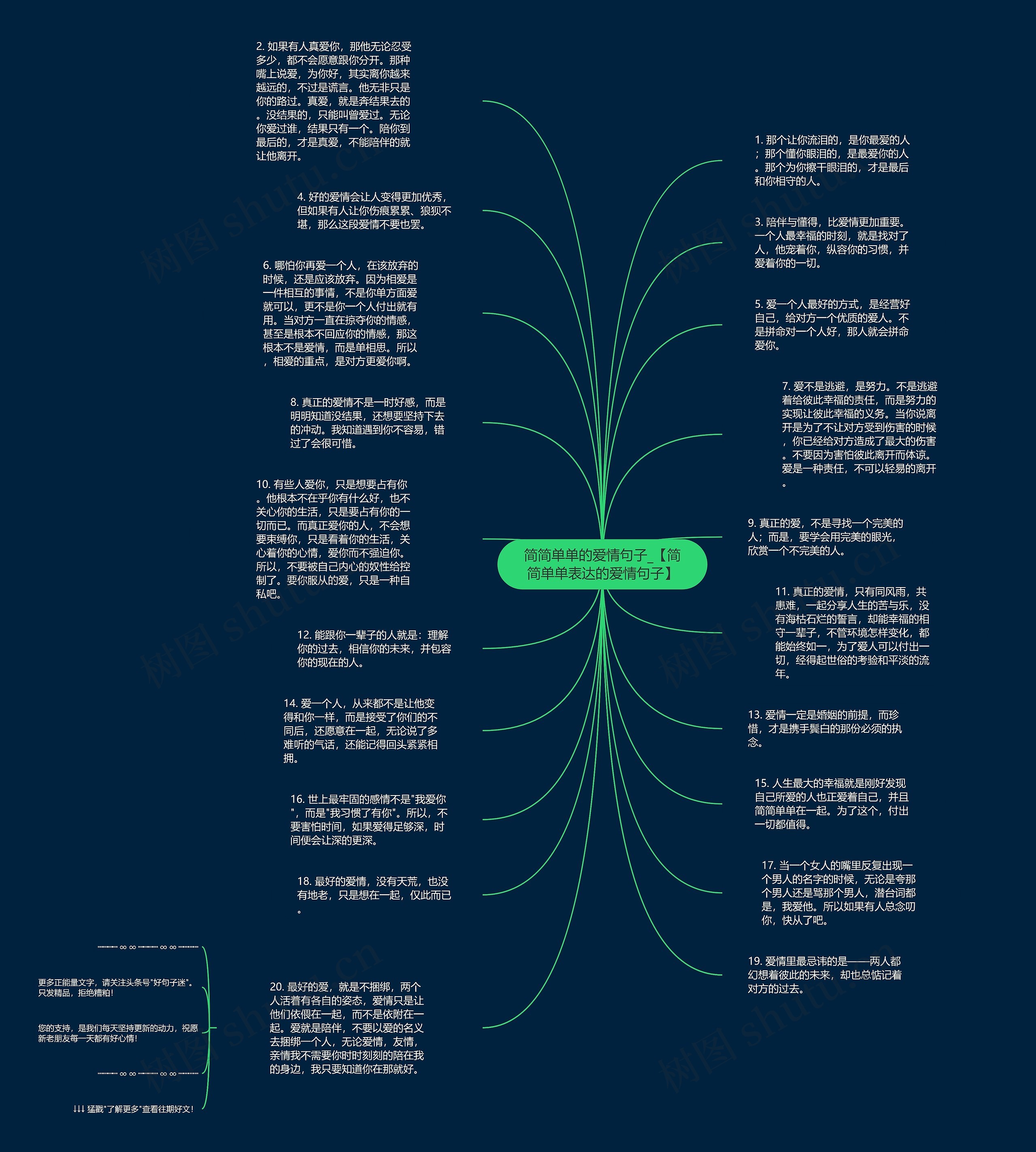 简简单单的爱情句子_【简简单单表达的爱情句子】思维导图