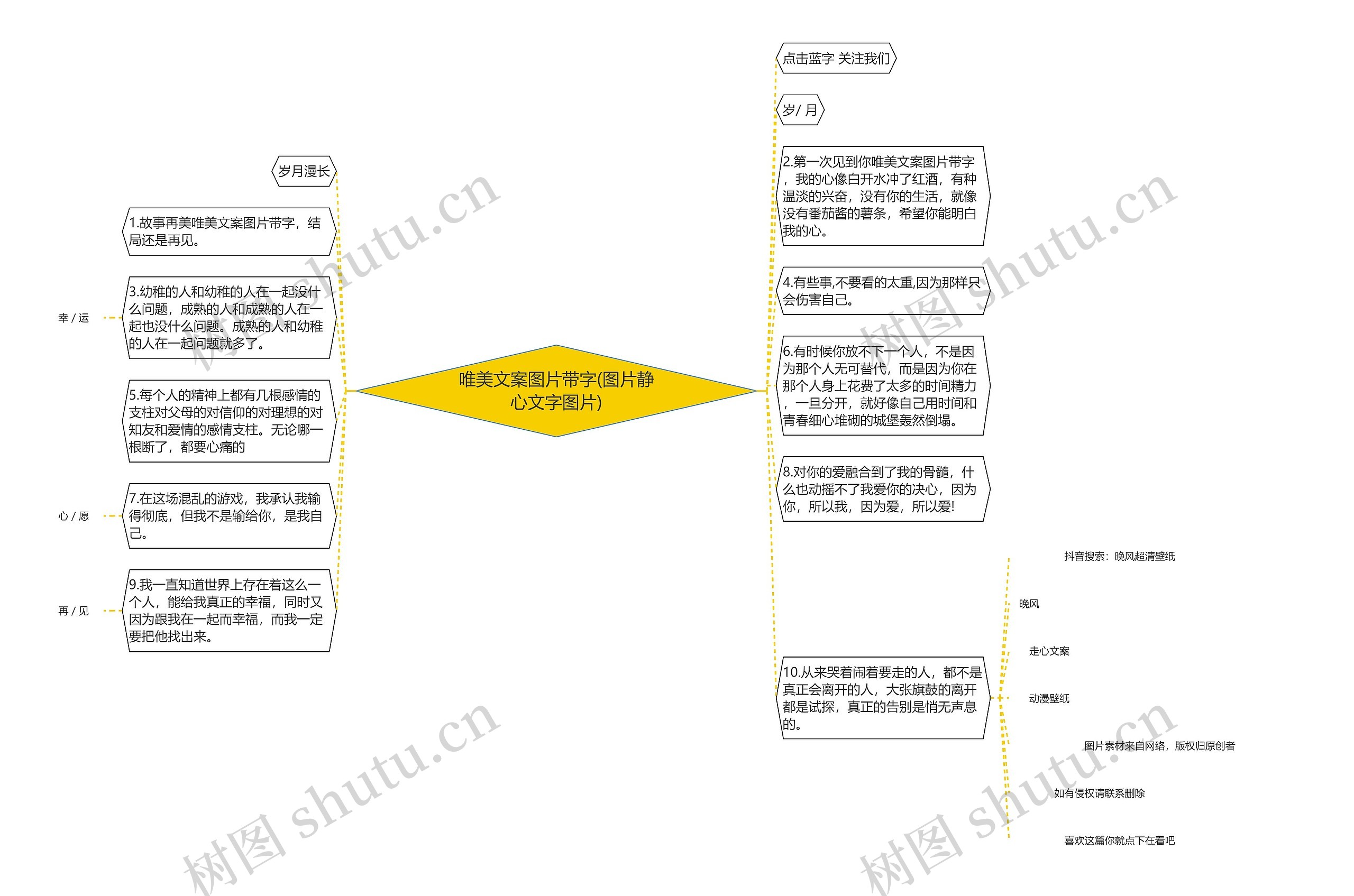 唯美文案图片带字(图片静心文字图片)思维导图