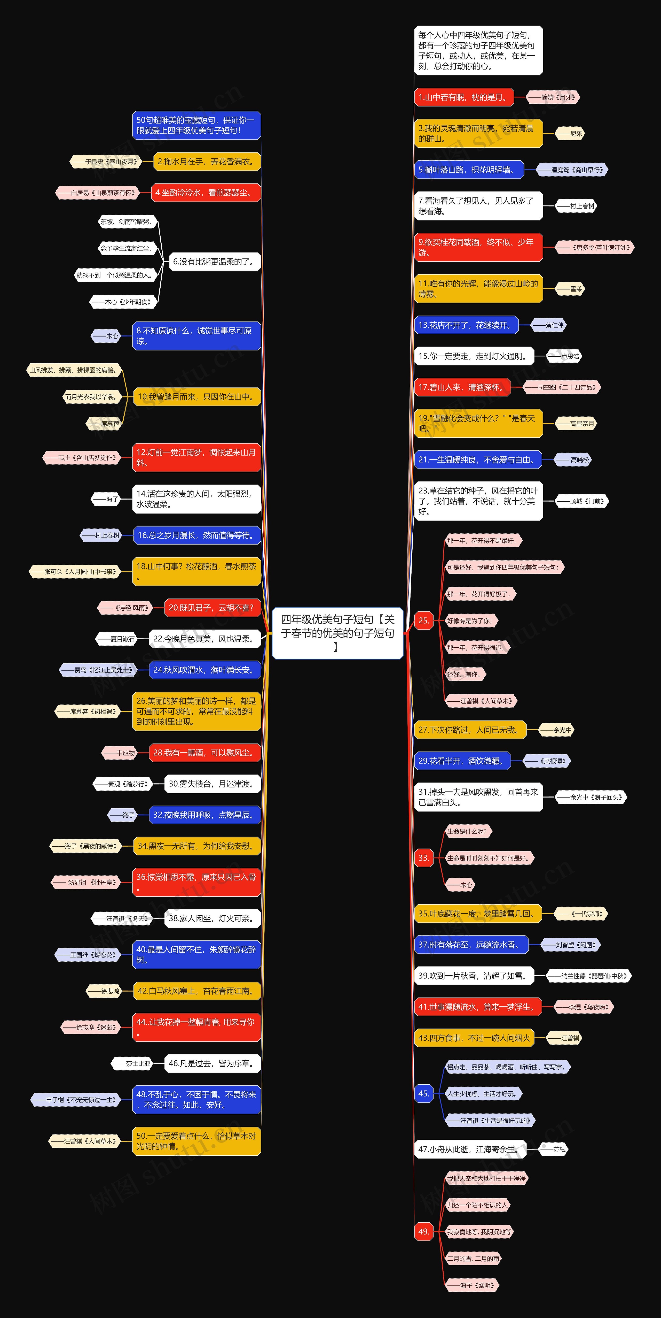 四年级优美句子短句【关于春节的优美的句子短句】思维导图