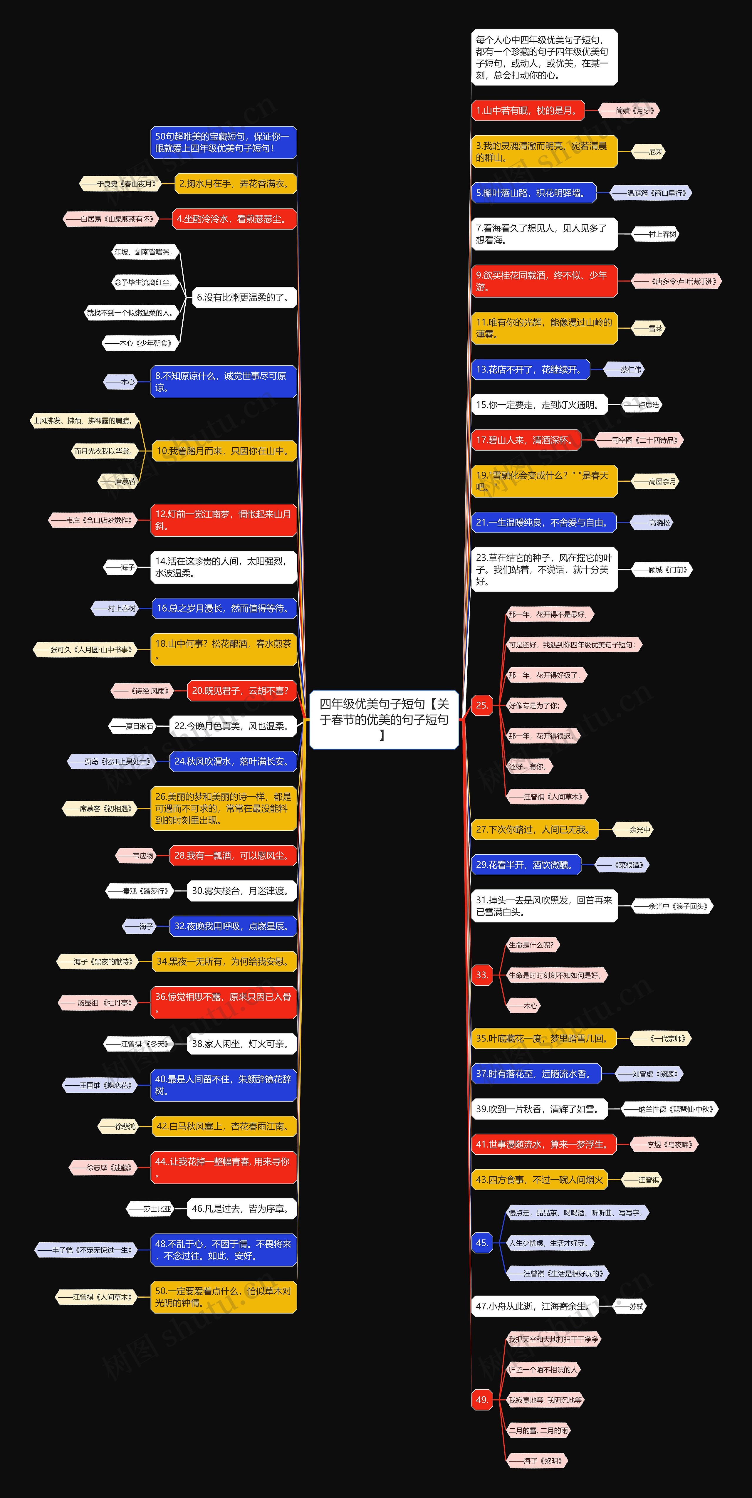 四年级优美句子短句【关于春节的优美的句子短句】 四年级优美句子短句【关于春节的优美的句子短句】