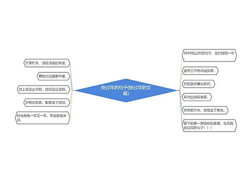 快过年的句子(快过年的文案)