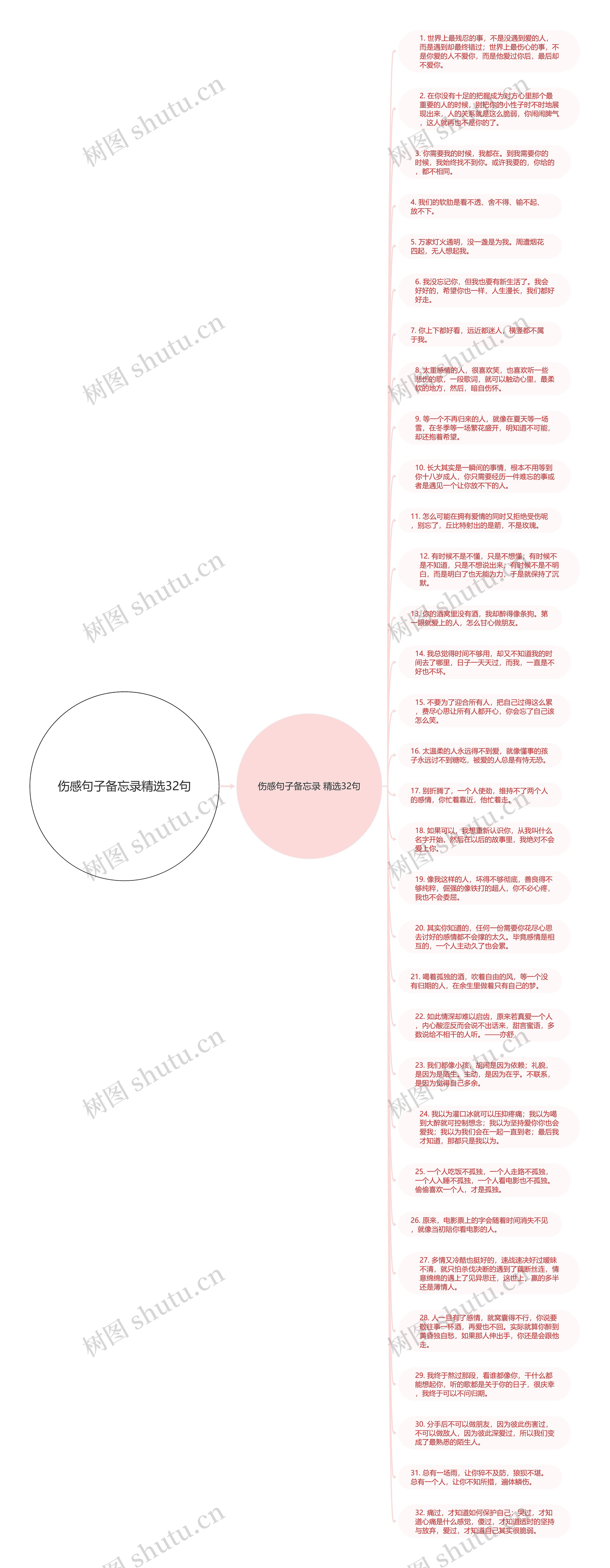 伤感句子备忘录精选32句思维导图