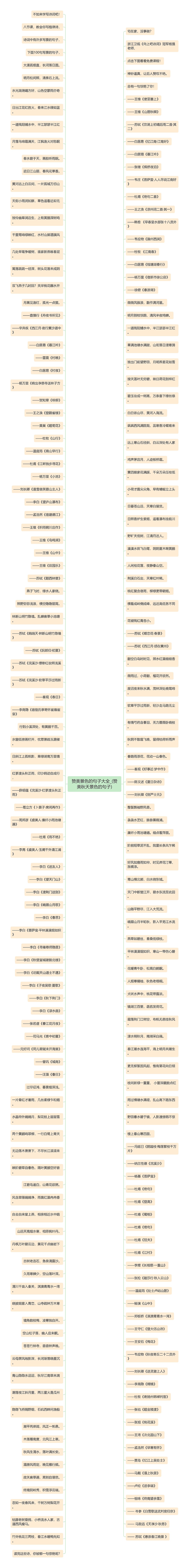 赞美景色的句子大全_(赞美秋天景色的句子)思维导图