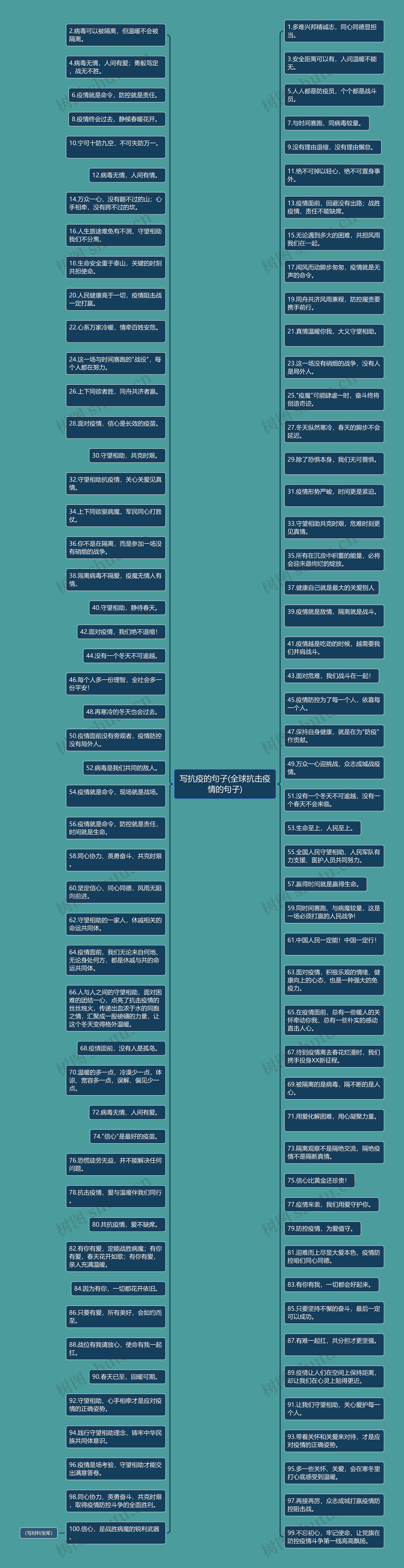 写抗疫的句子(全球抗击疫情的句子)