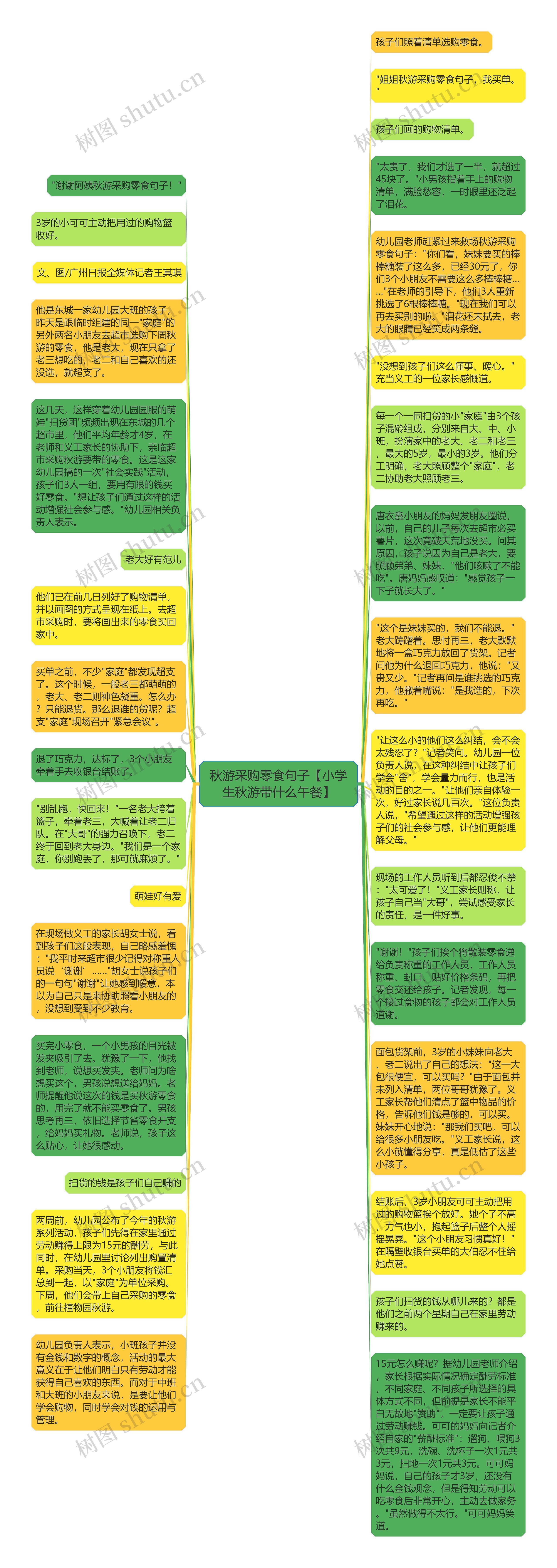 秋游采购零食句子【小学生秋游带什么午餐】