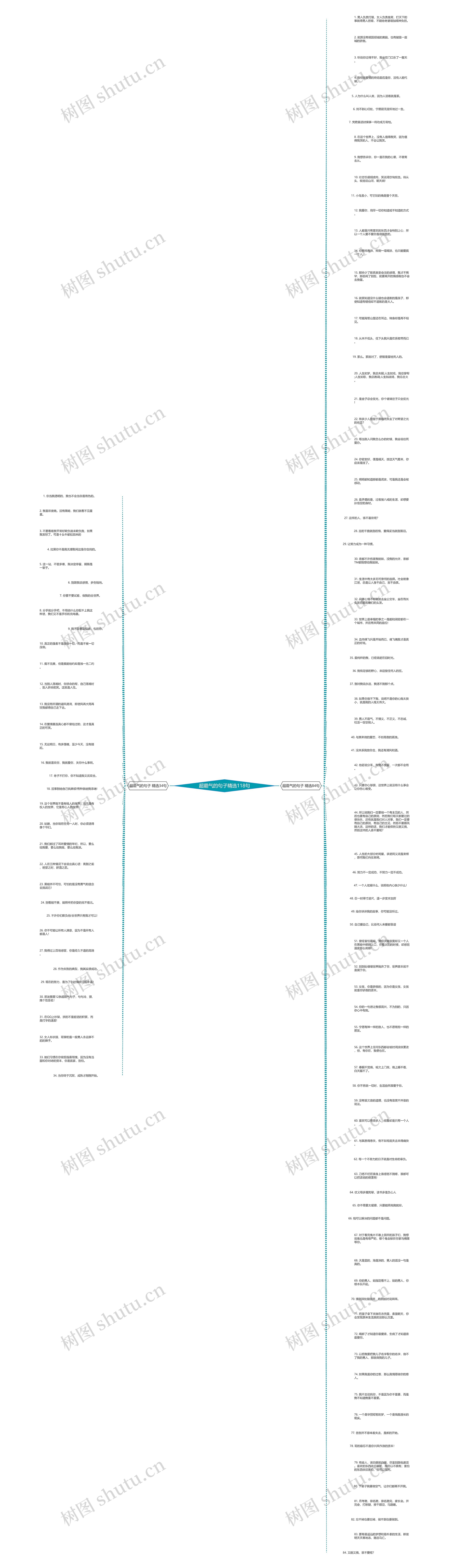 超霸气的句子精选118句思维导图