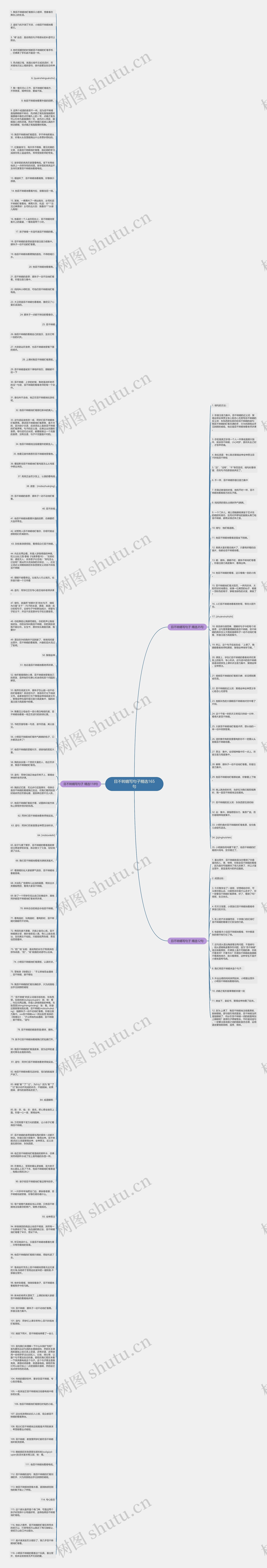 目不转睛写句子精选165句思维导图