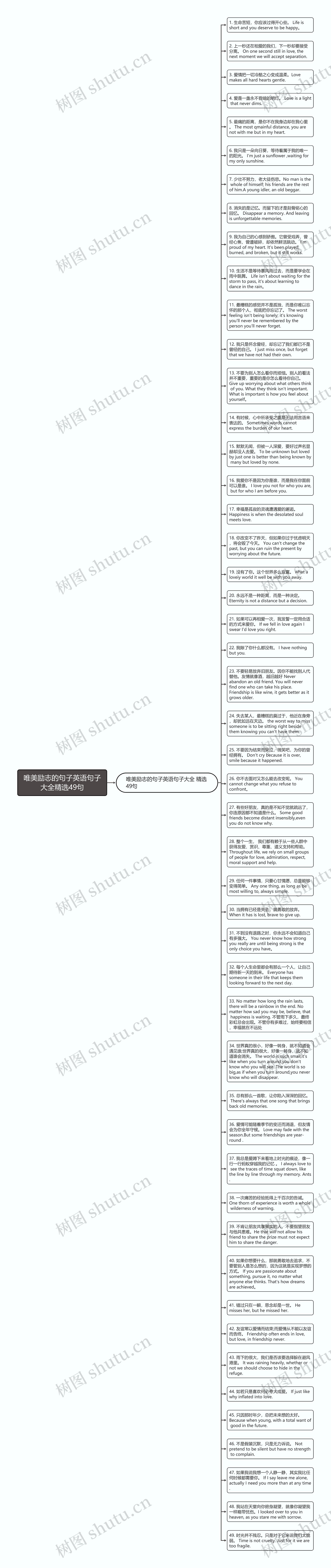 唯美励志的句子英语句子大全精选49句