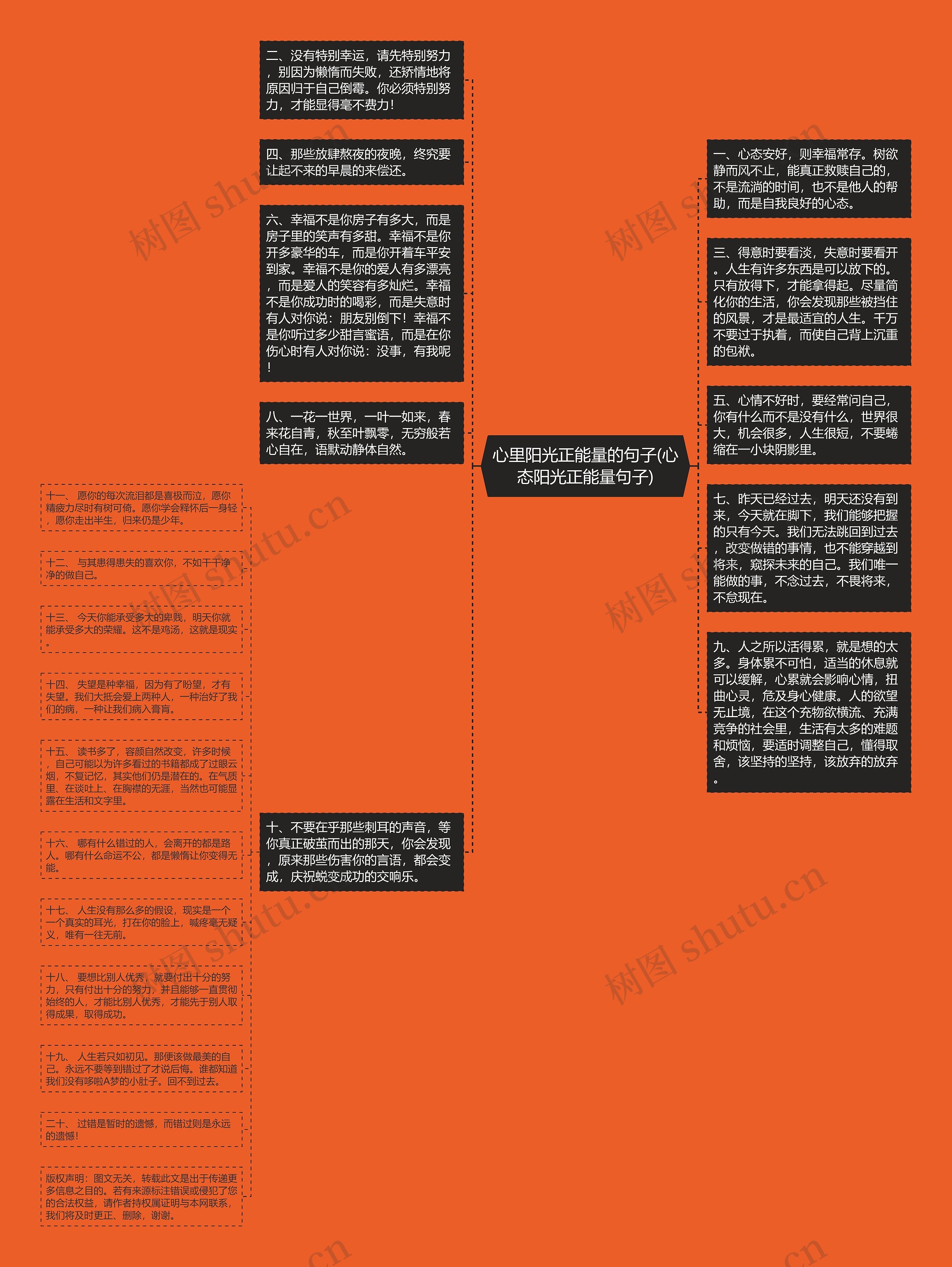 心里阳光正能量的句子(心态阳光正能量句子)思维导图