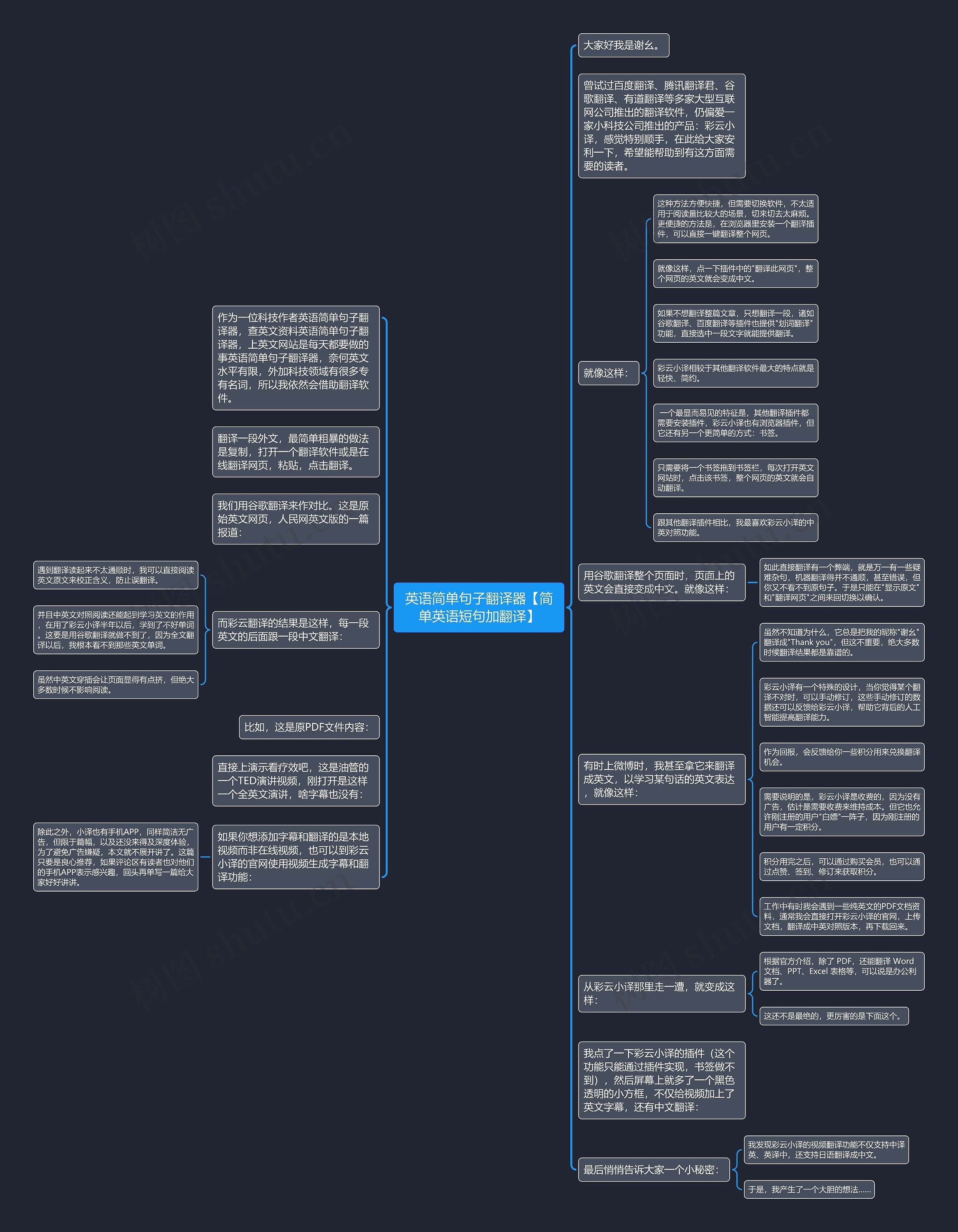 英语简单句子翻译器【简单英语短句加翻译】思维导图