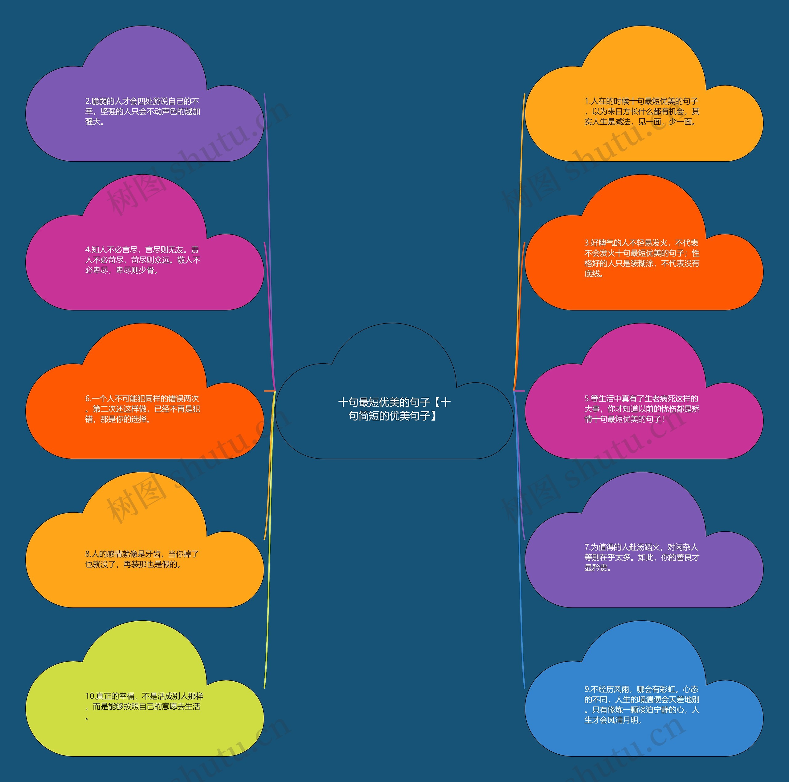 十句最短优美的句子【十句简短的优美句子】思维导图
