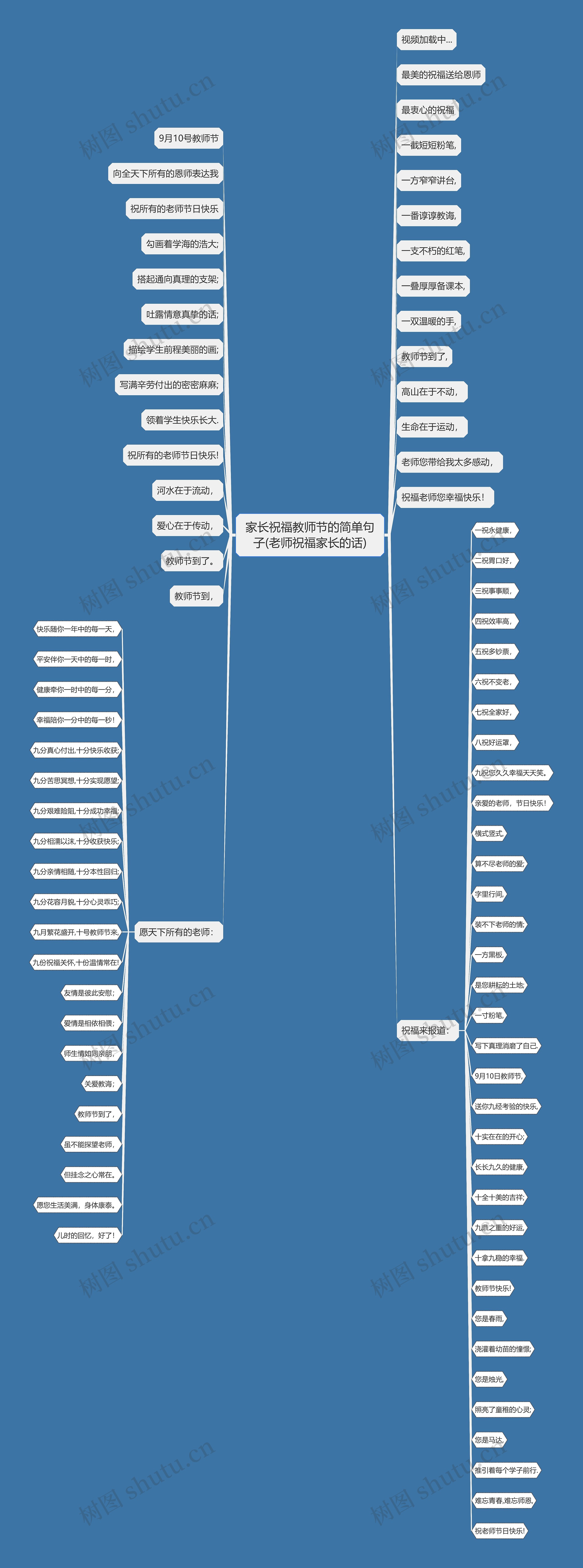 家长祝福教师节的简单句子(老师祝福家长的话)