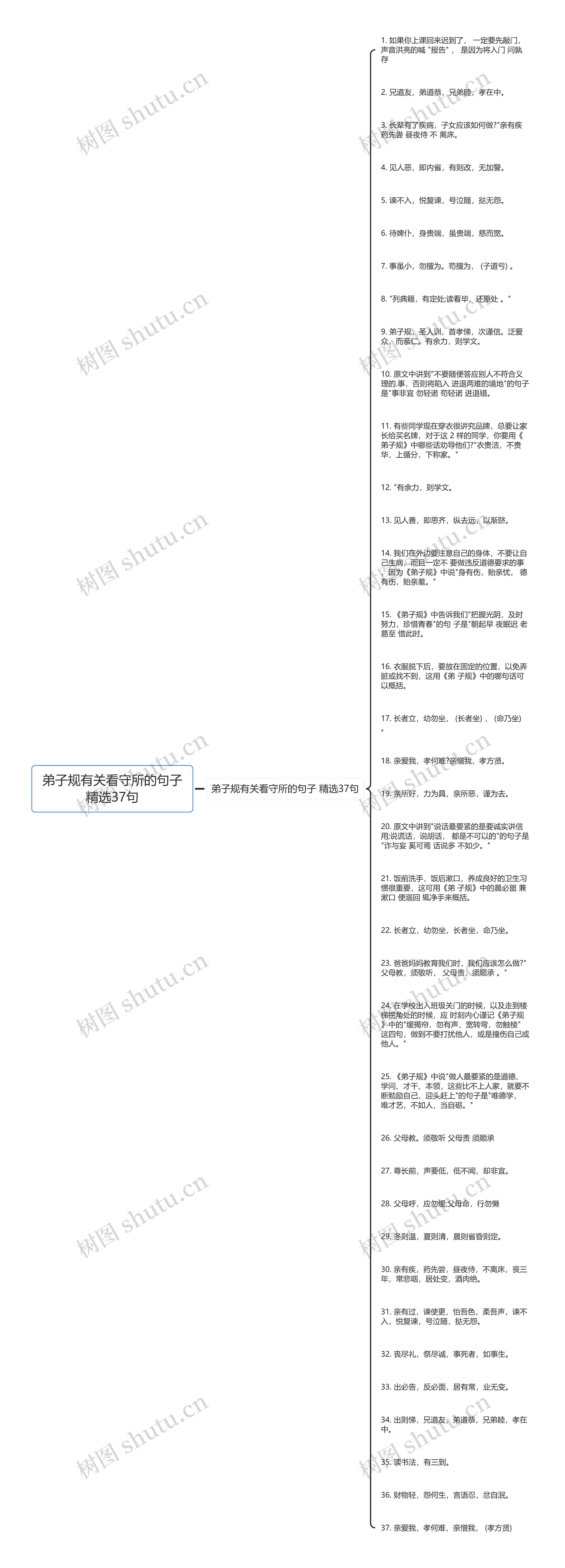 弟子规有关看守所的句子精选37句