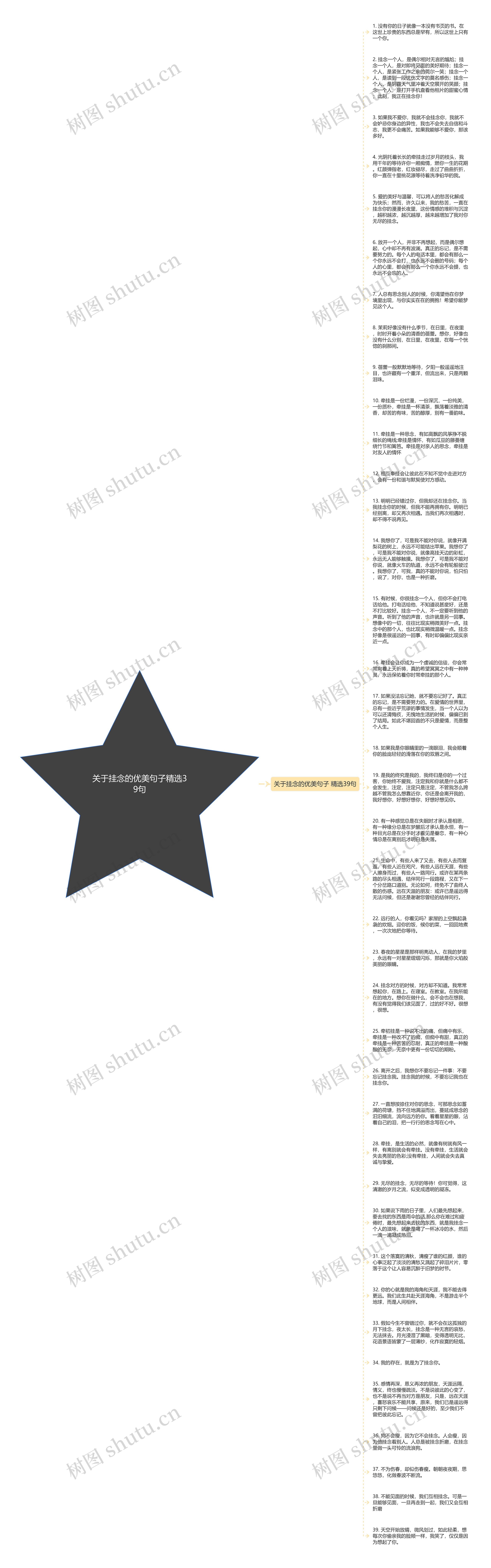 关于挂念的优美句子精选39句思维导图