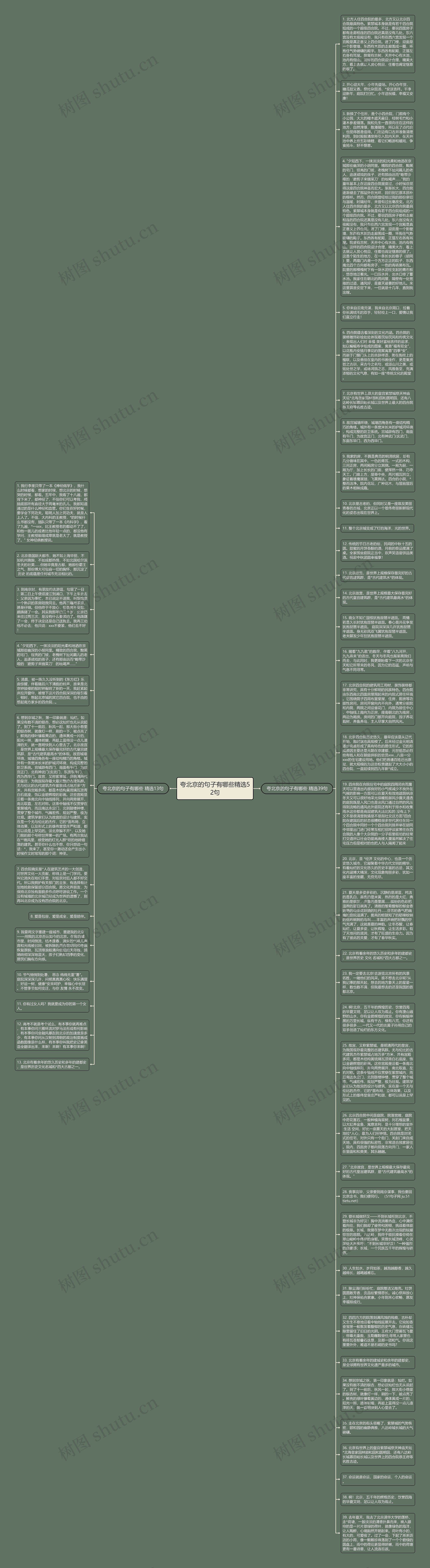 夸北京的句子有哪些精选52句思维导图