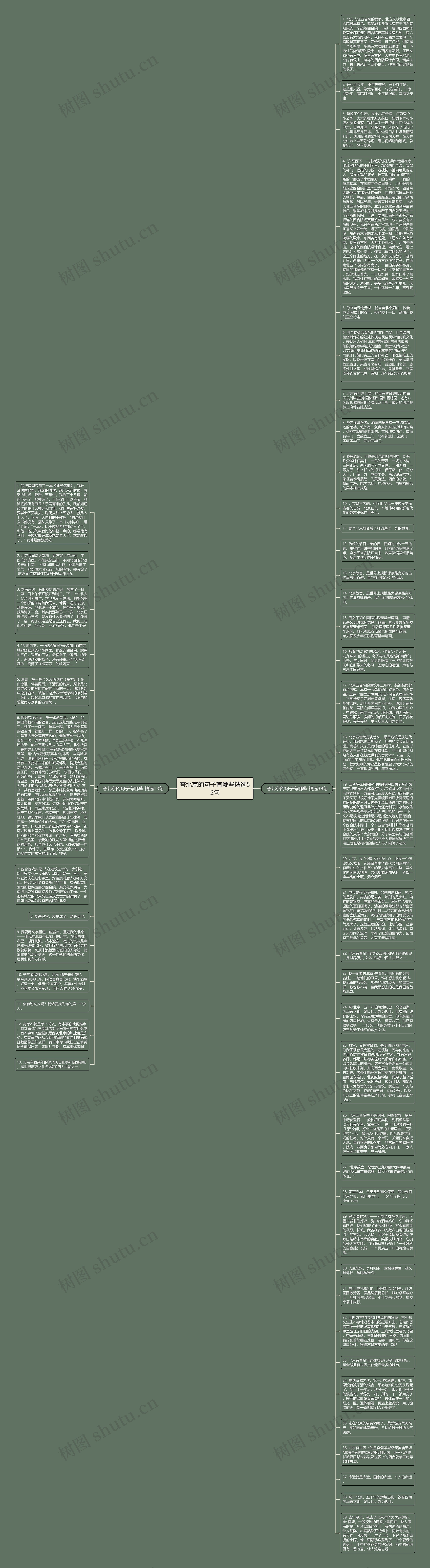夸北京的句子有哪些精选52句思维导图高清图 夸北京的句子有哪些精选52句思维导图