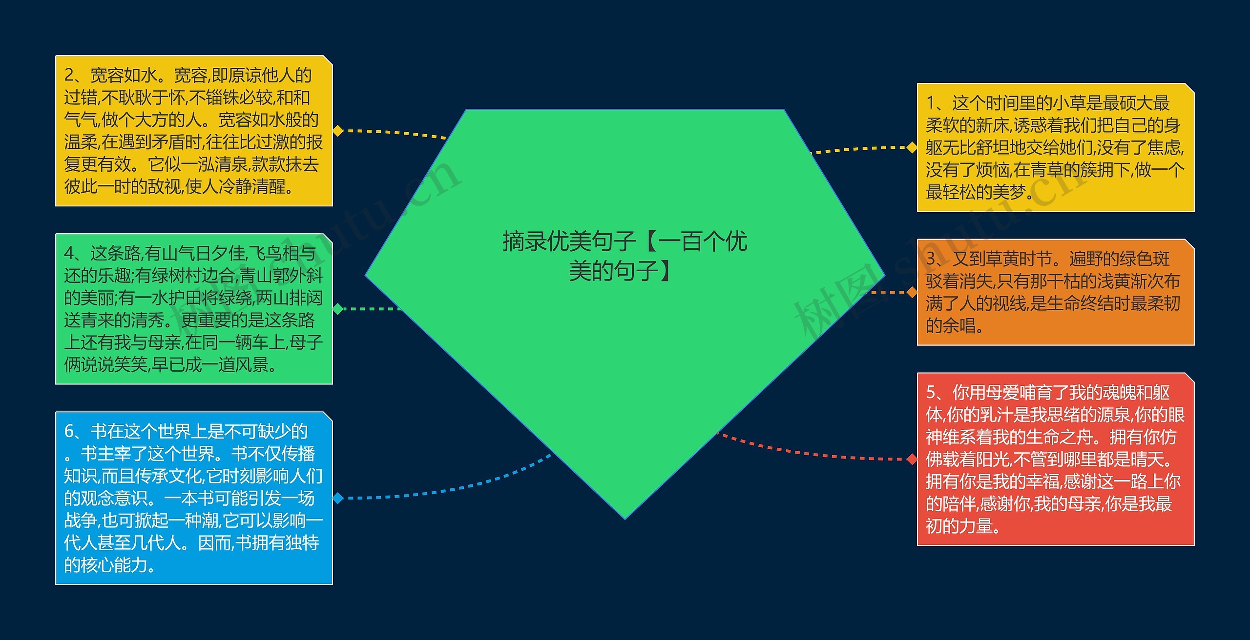 摘录优美句子【一百个优美的句子】思维导图