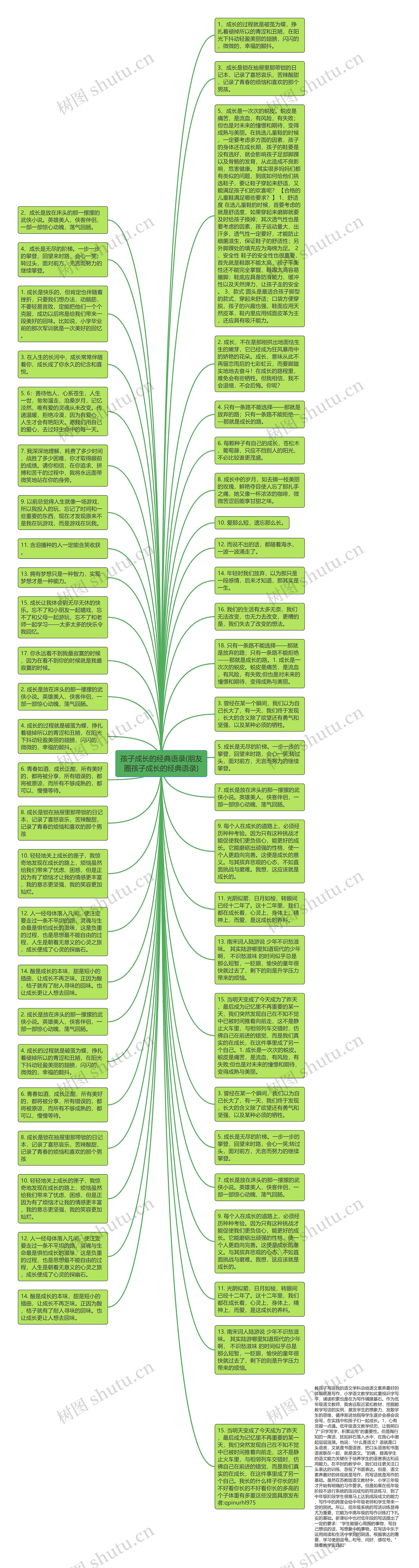 孩子成长的经典语录(朋友圈孩子成长的经典语录)思维导图