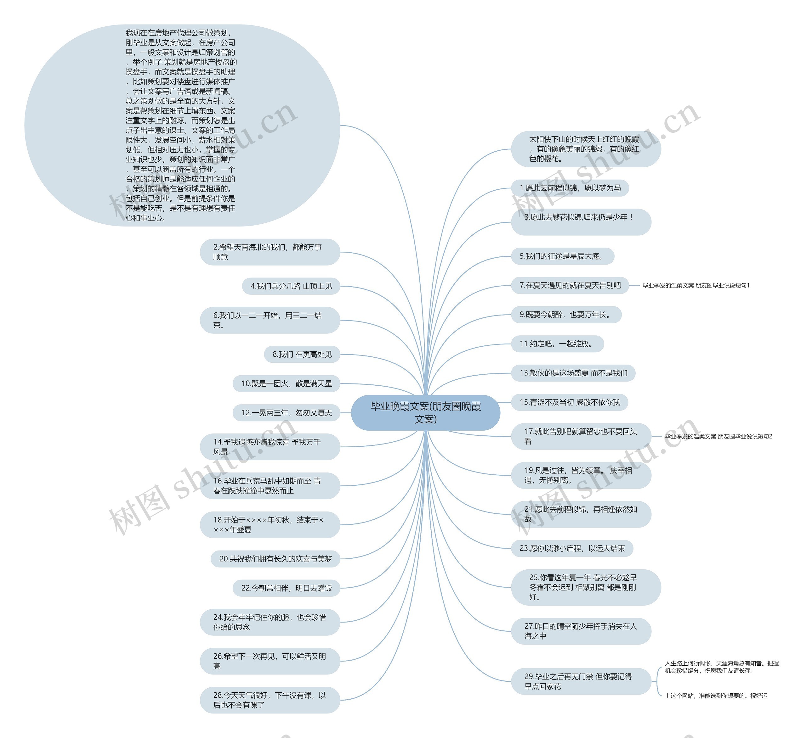 毕业晚霞文案(朋友圈晚霞文案)思维导图